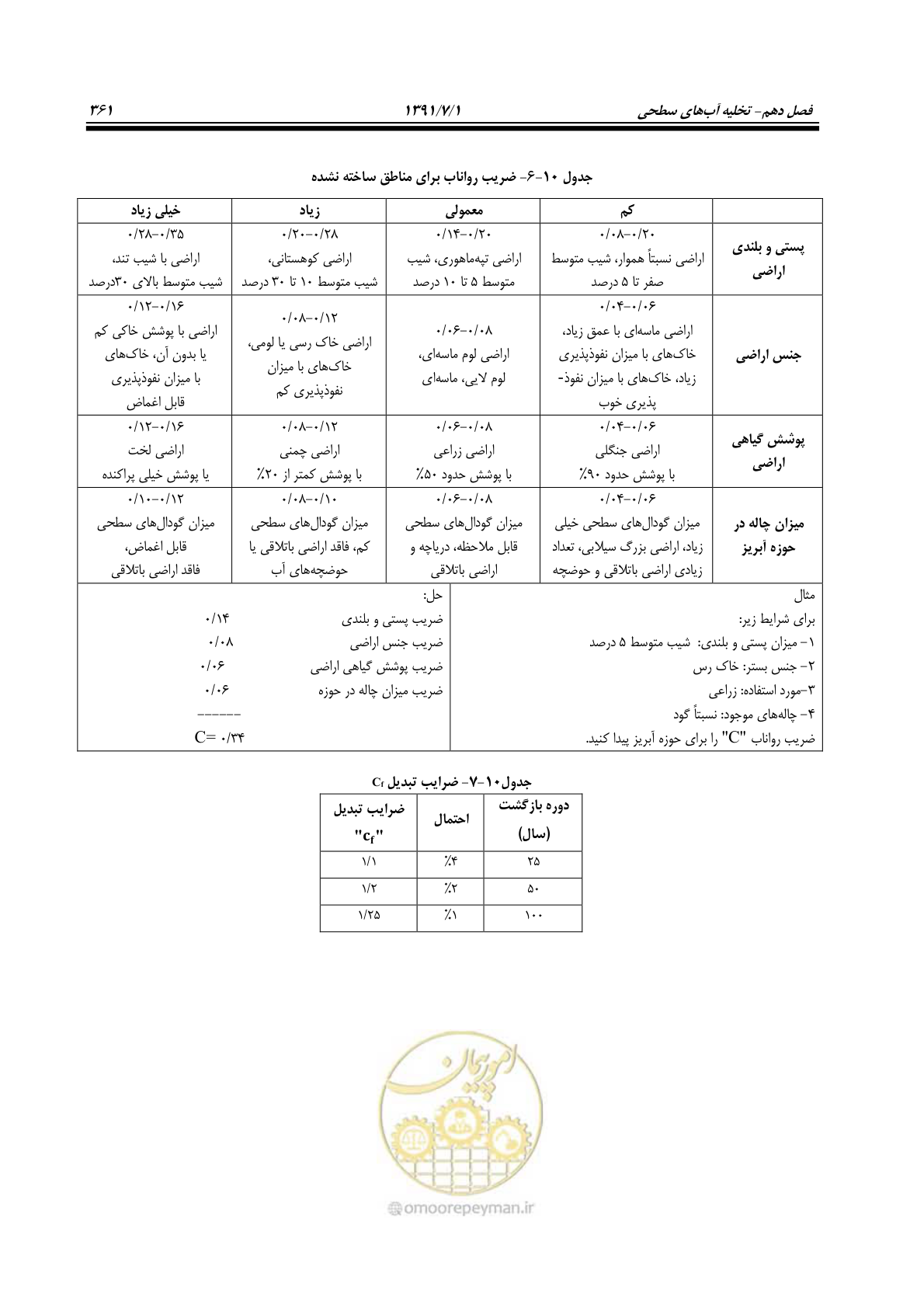 صفحه 392 از 422