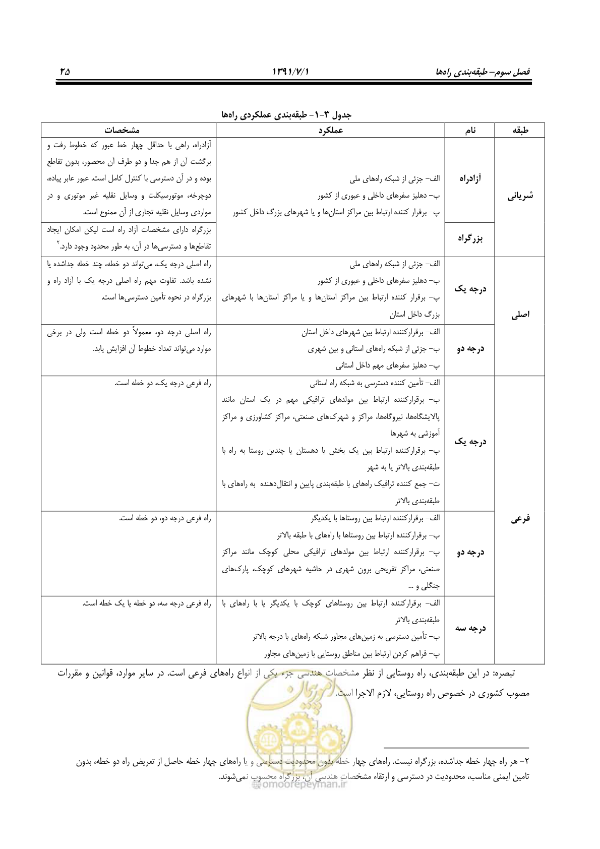صفحه 56 از 422