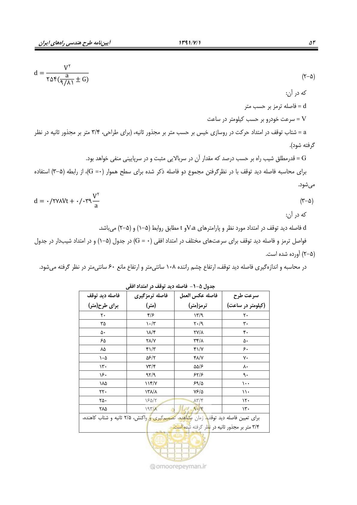 صفحه 85 از 422