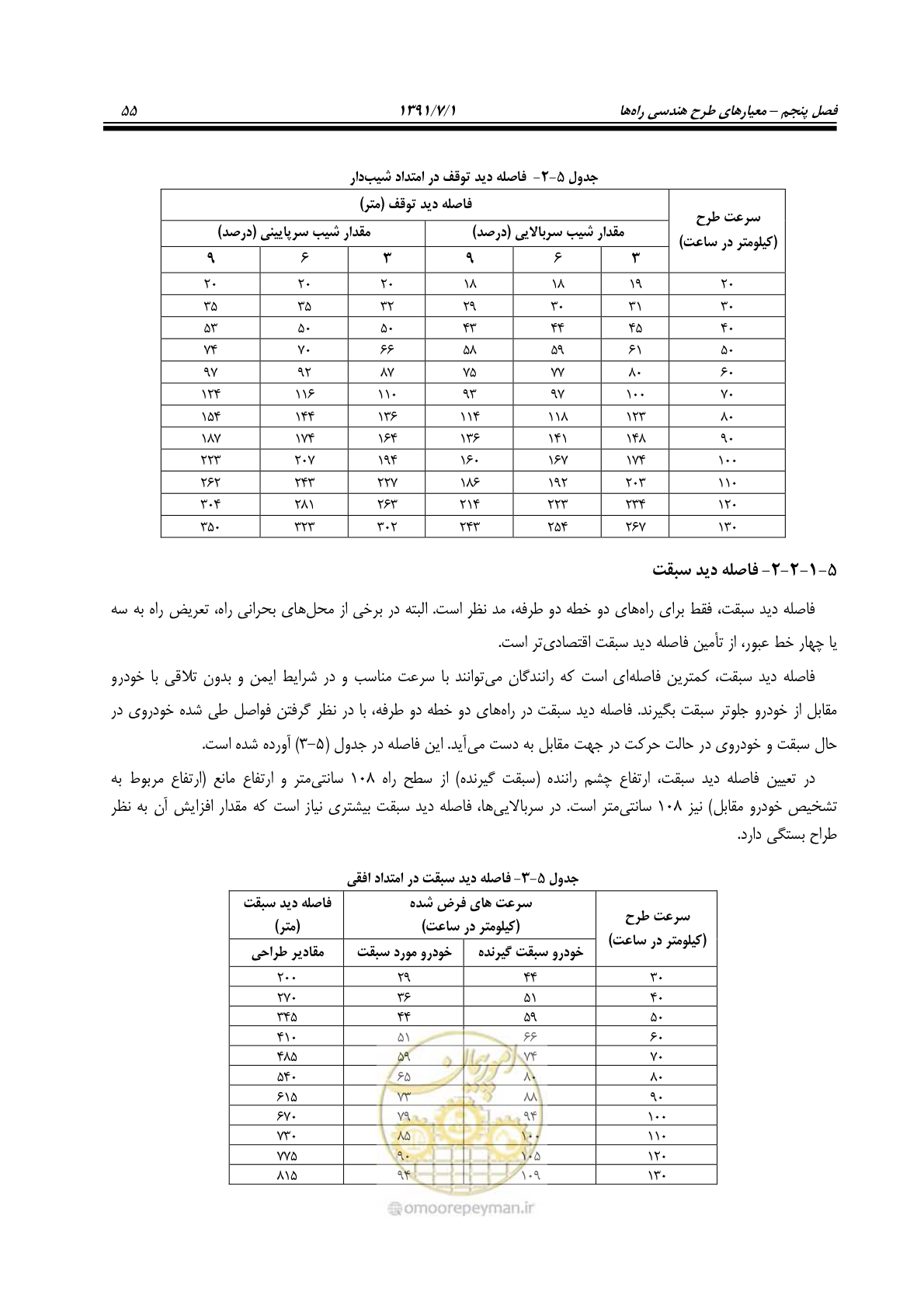 صفحه 86 از 422