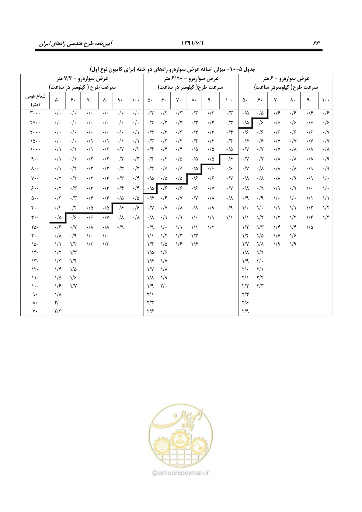 صفحه 97 از 422