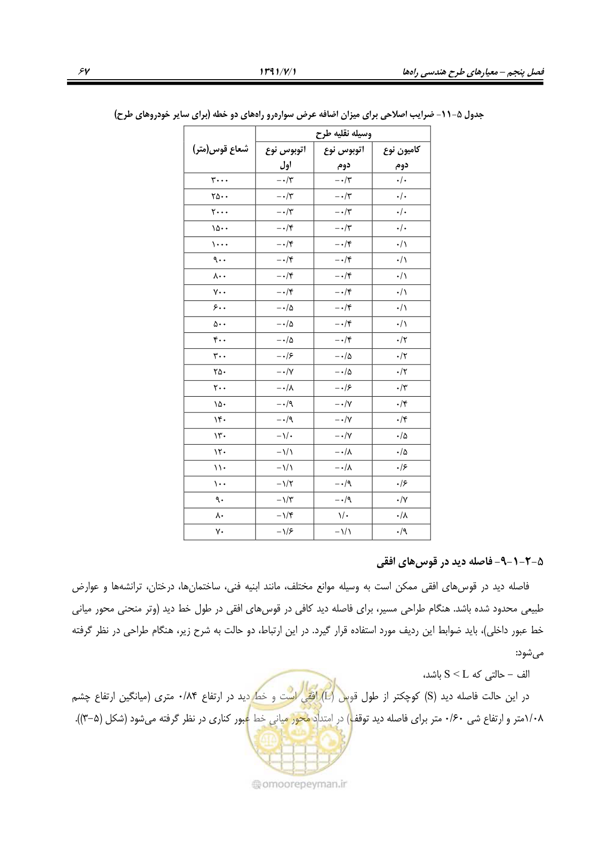 صفحه 98 از 422