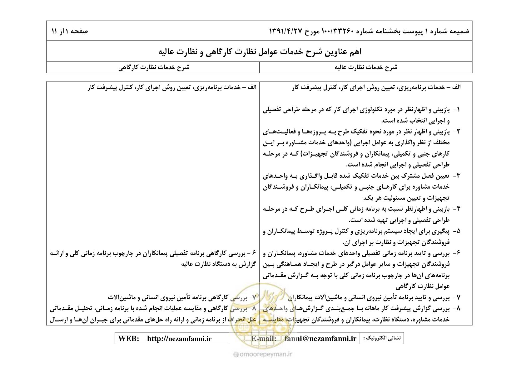 صفحه 16 از 32