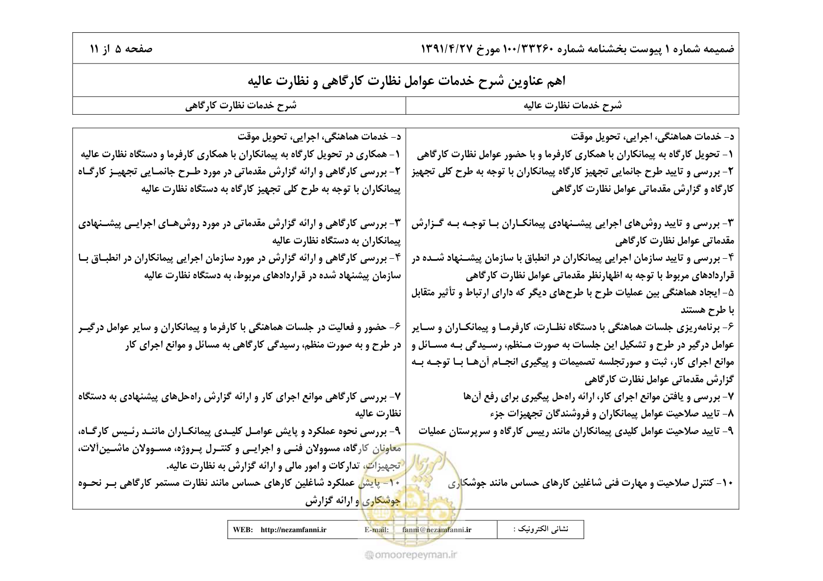 صفحه 20 از 32