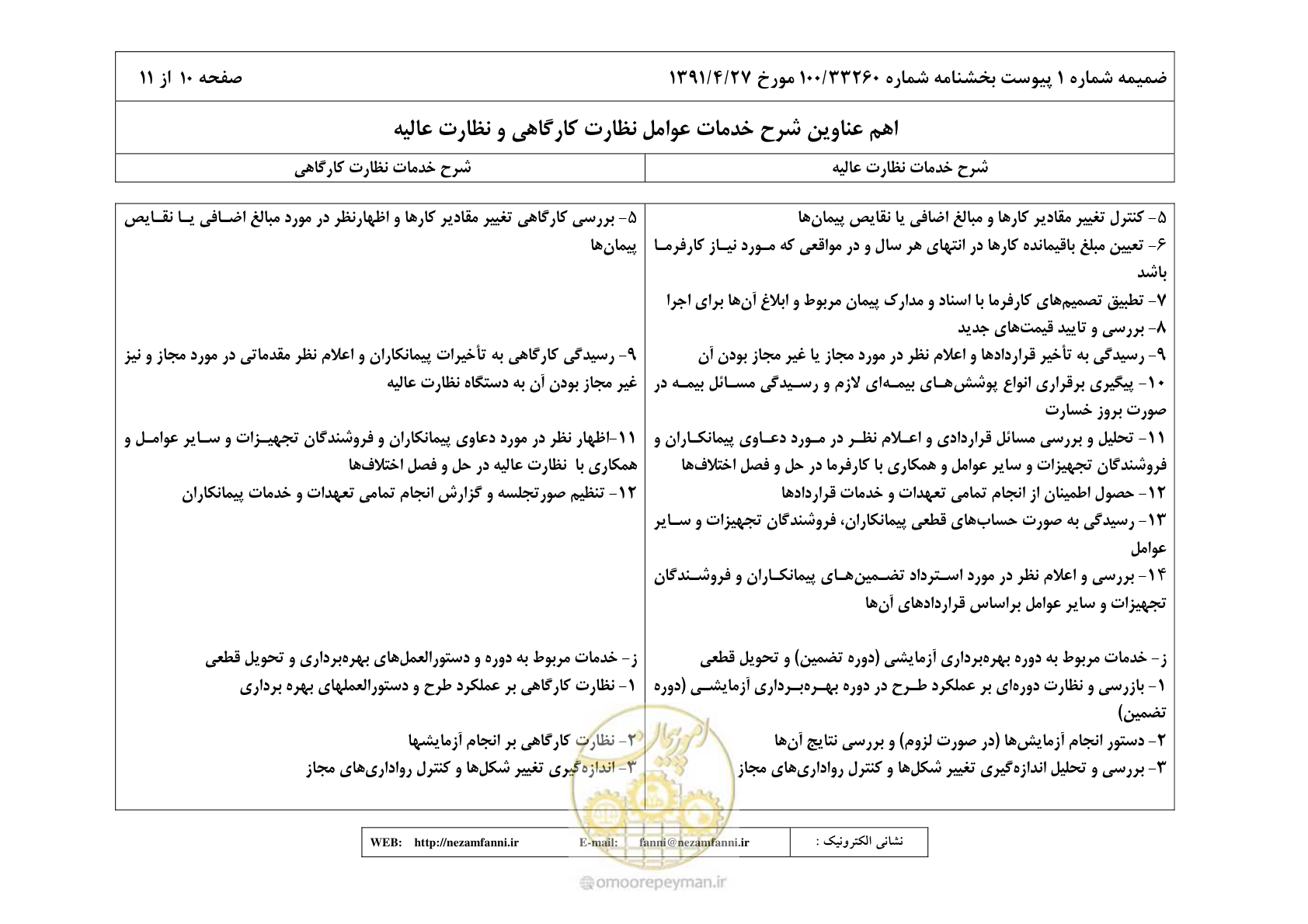 صفحه 25 از 32
