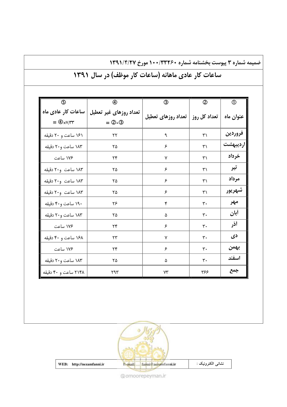 صفحه 28 از 32