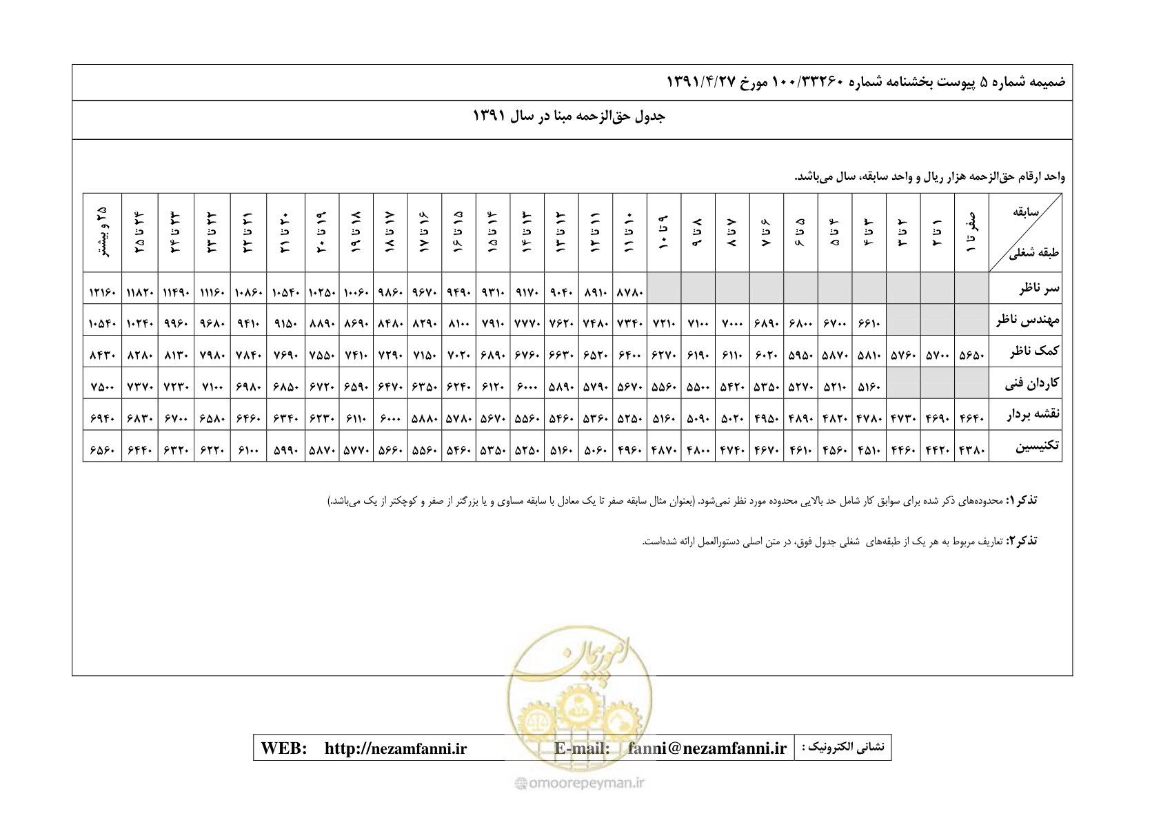 صفحه 30 از 32