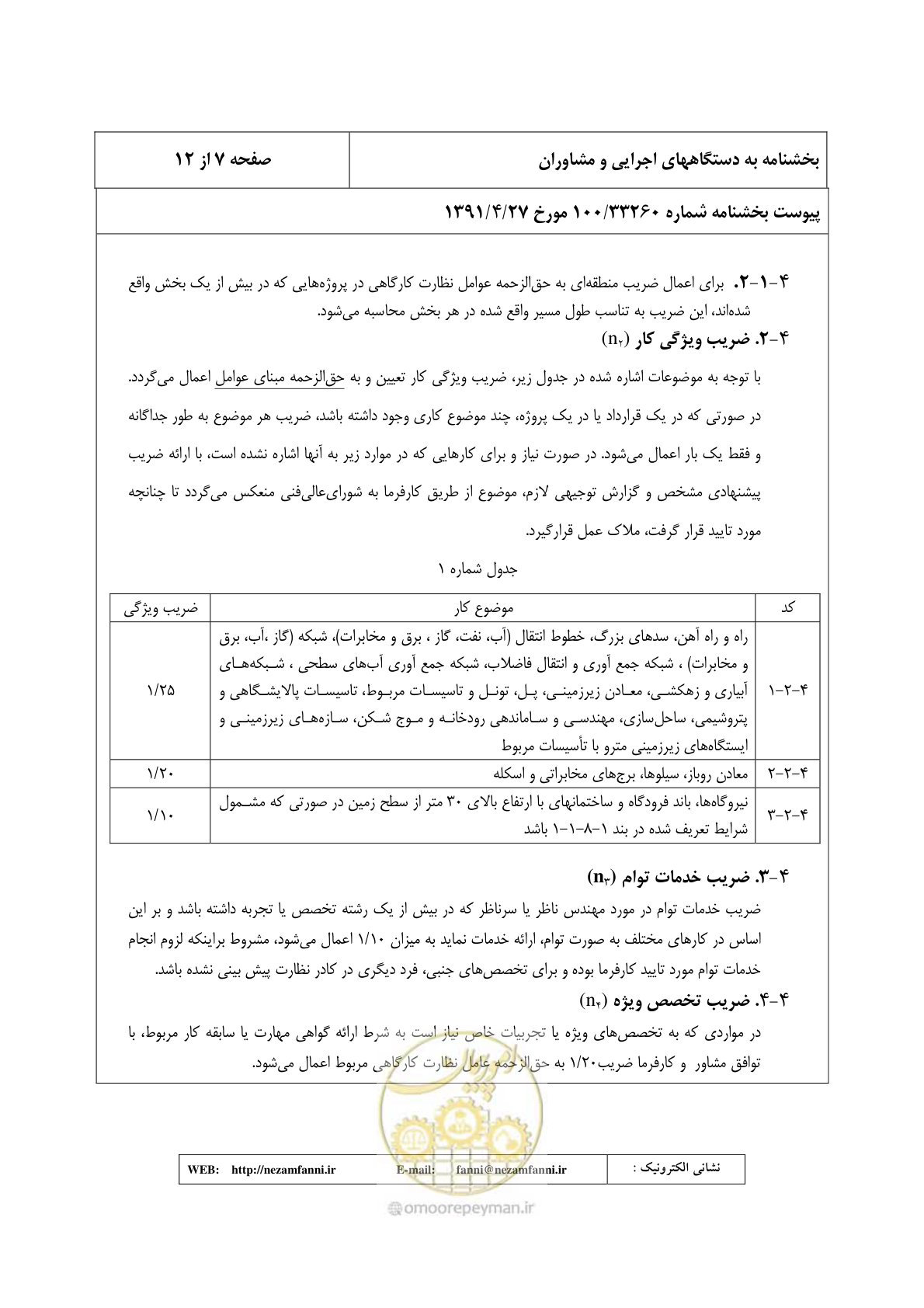 صفحه 8 از 32