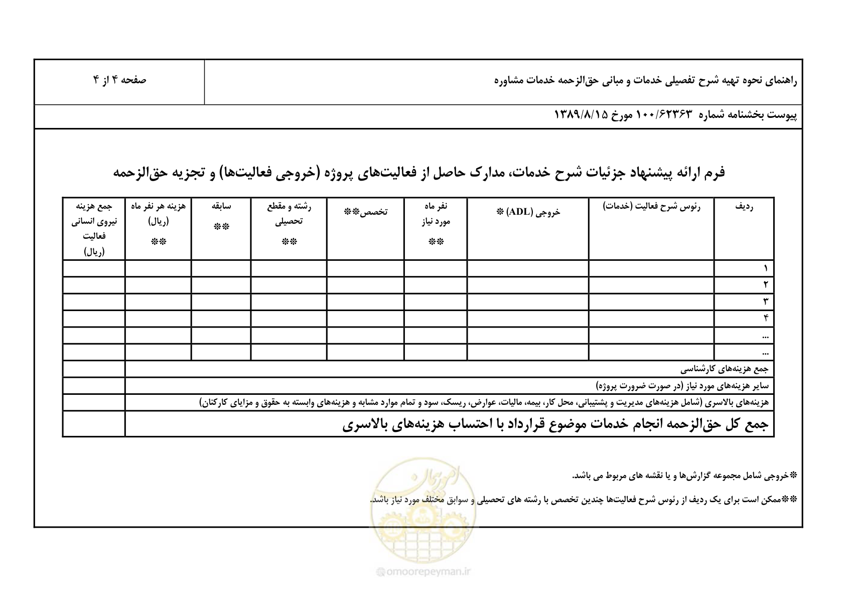صفحه 5 از 5