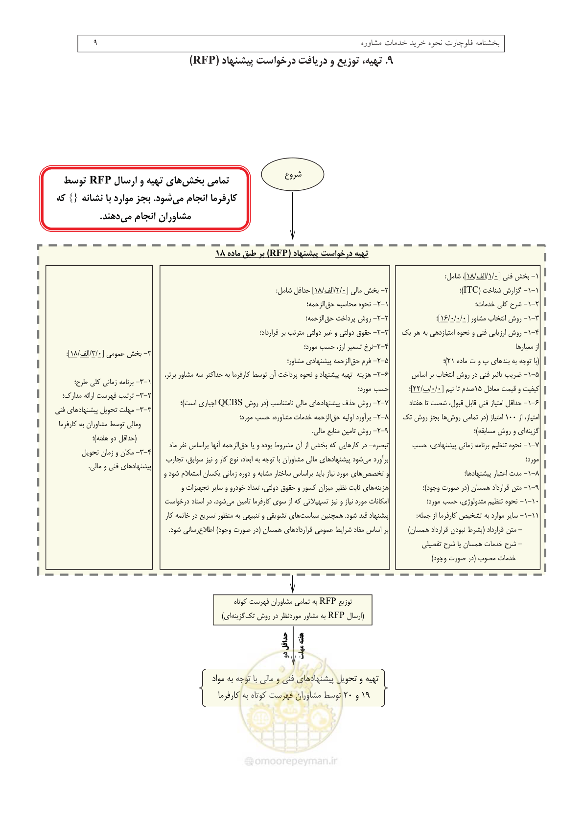 صفحه 11 از 14