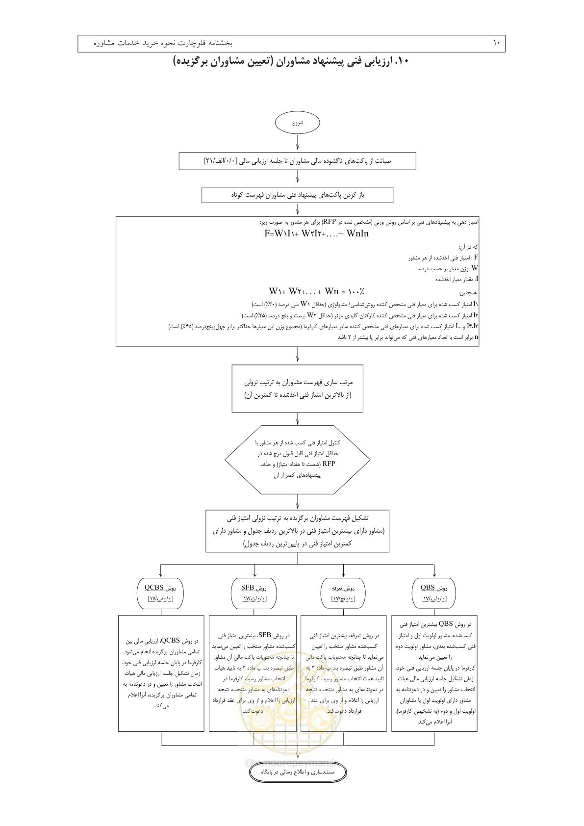 صفحه 12 از 14