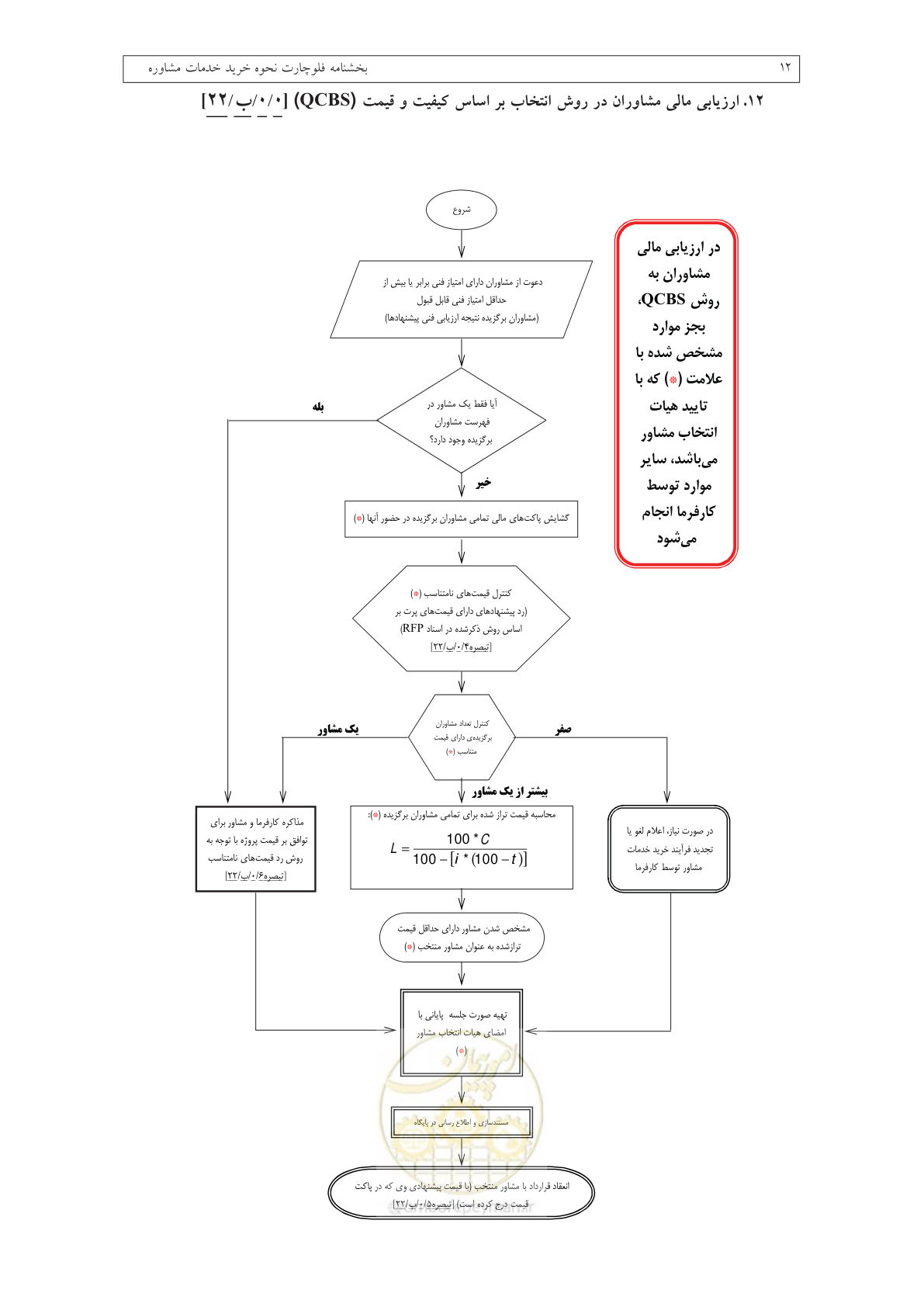 صفحه 14 از 14