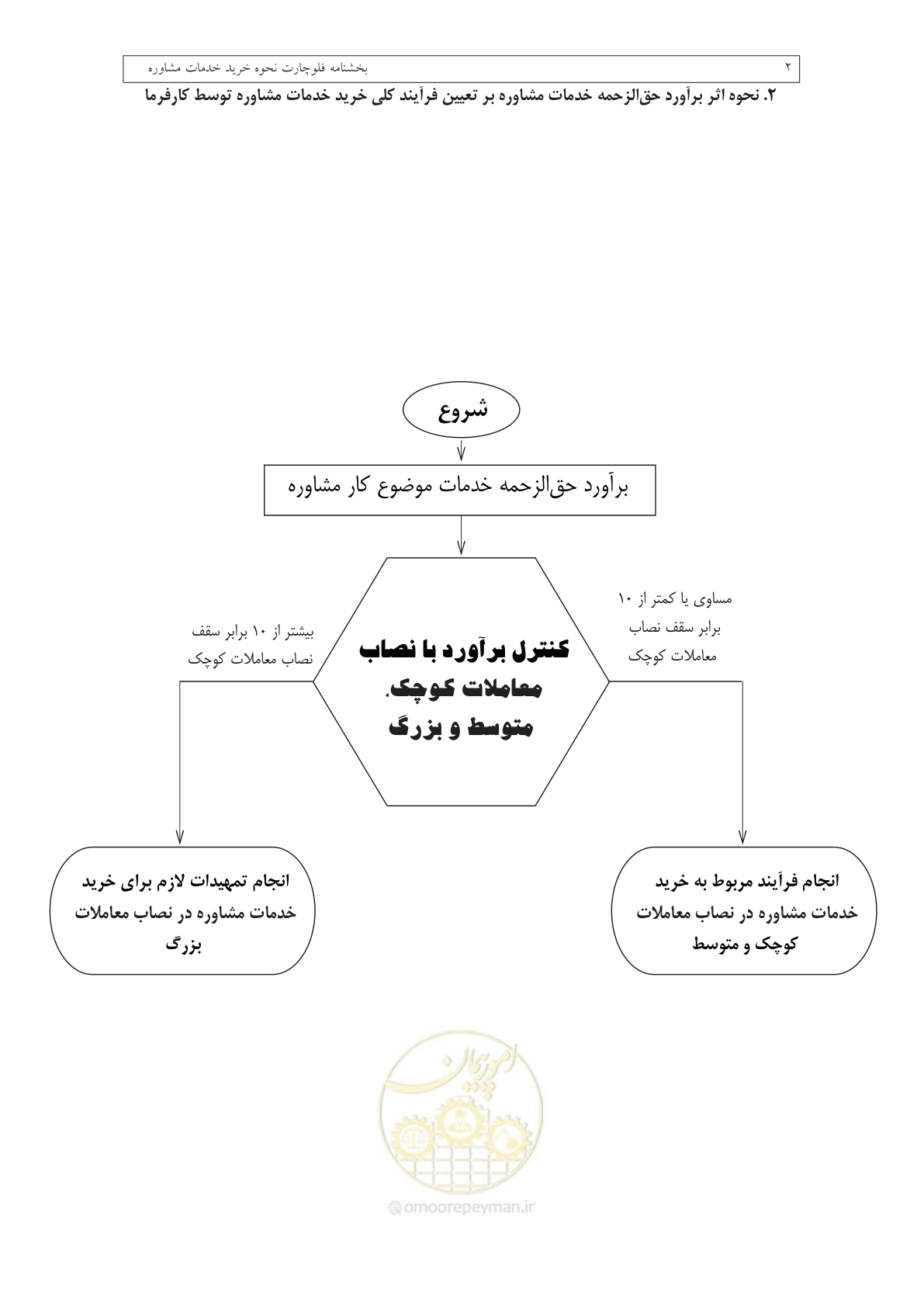 صفحه 4 از 14