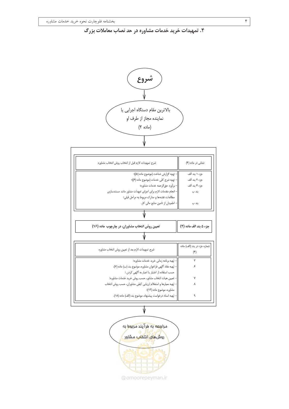 صفحه 6 از 14