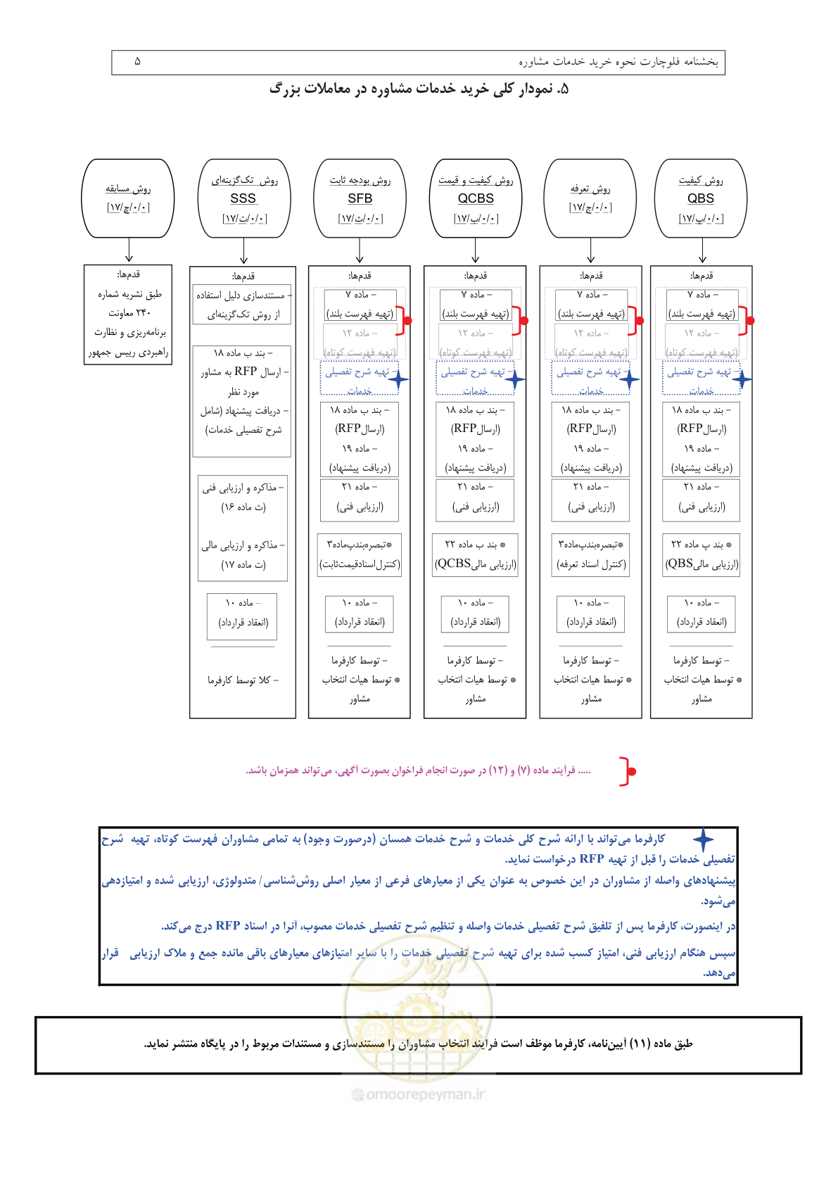 صفحه 7 از 14
