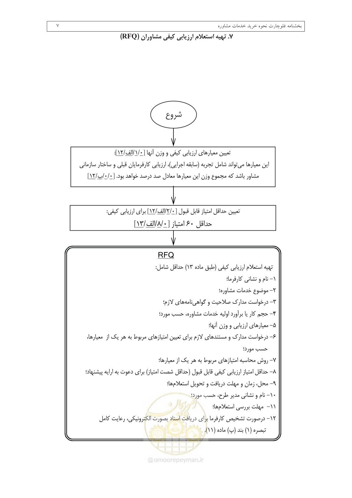 صفحه 9 از 14