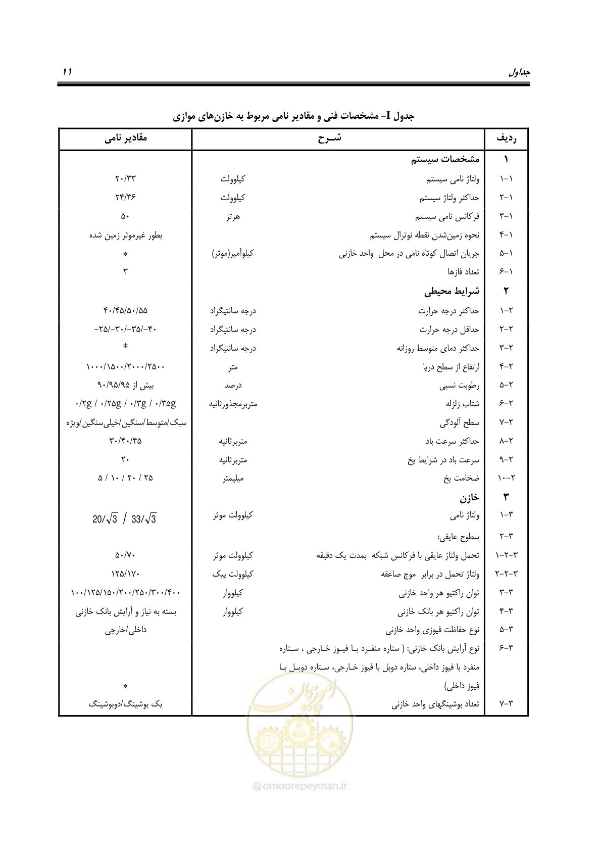 صفحه 24 از 37