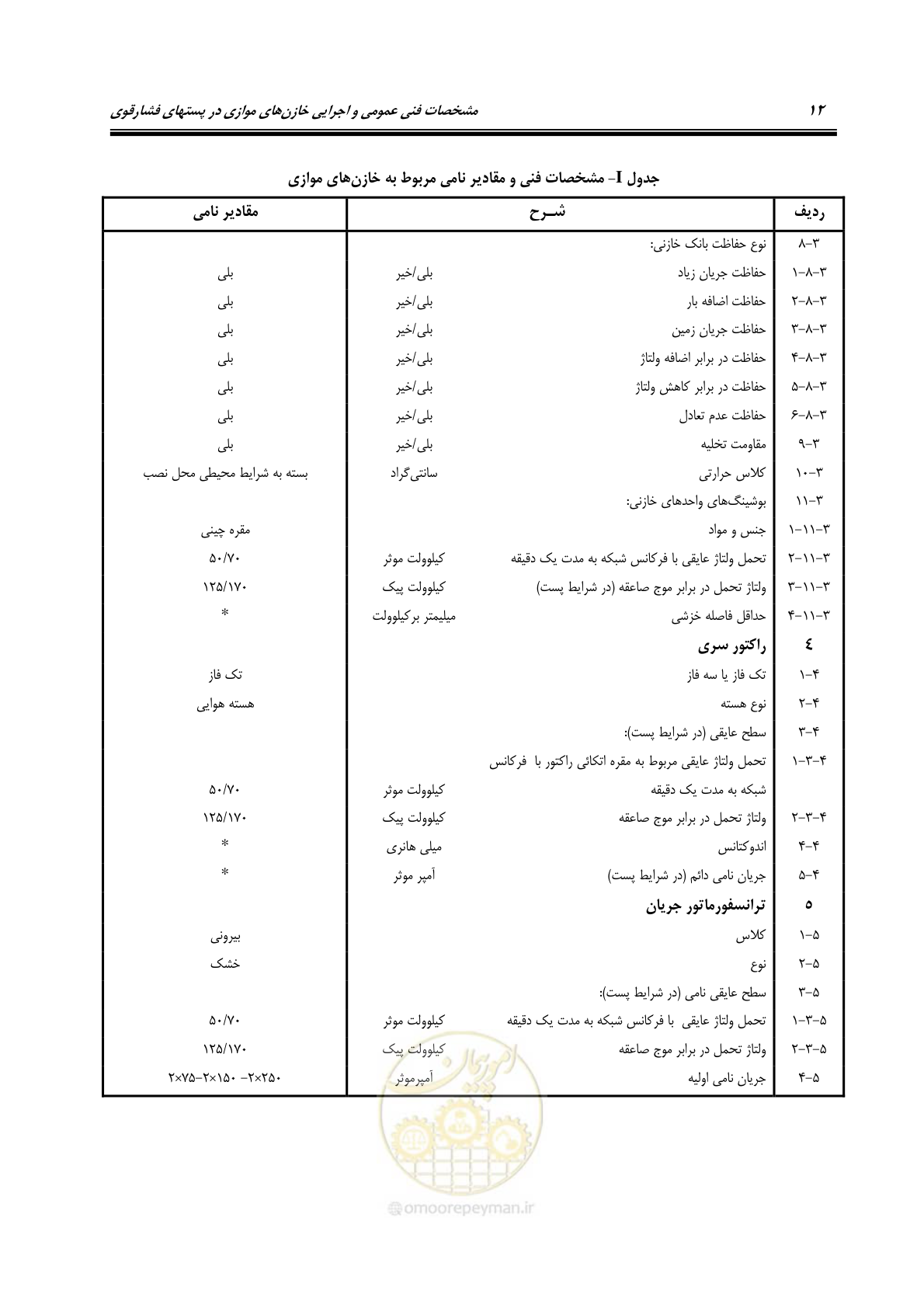 صفحه 25 از 37