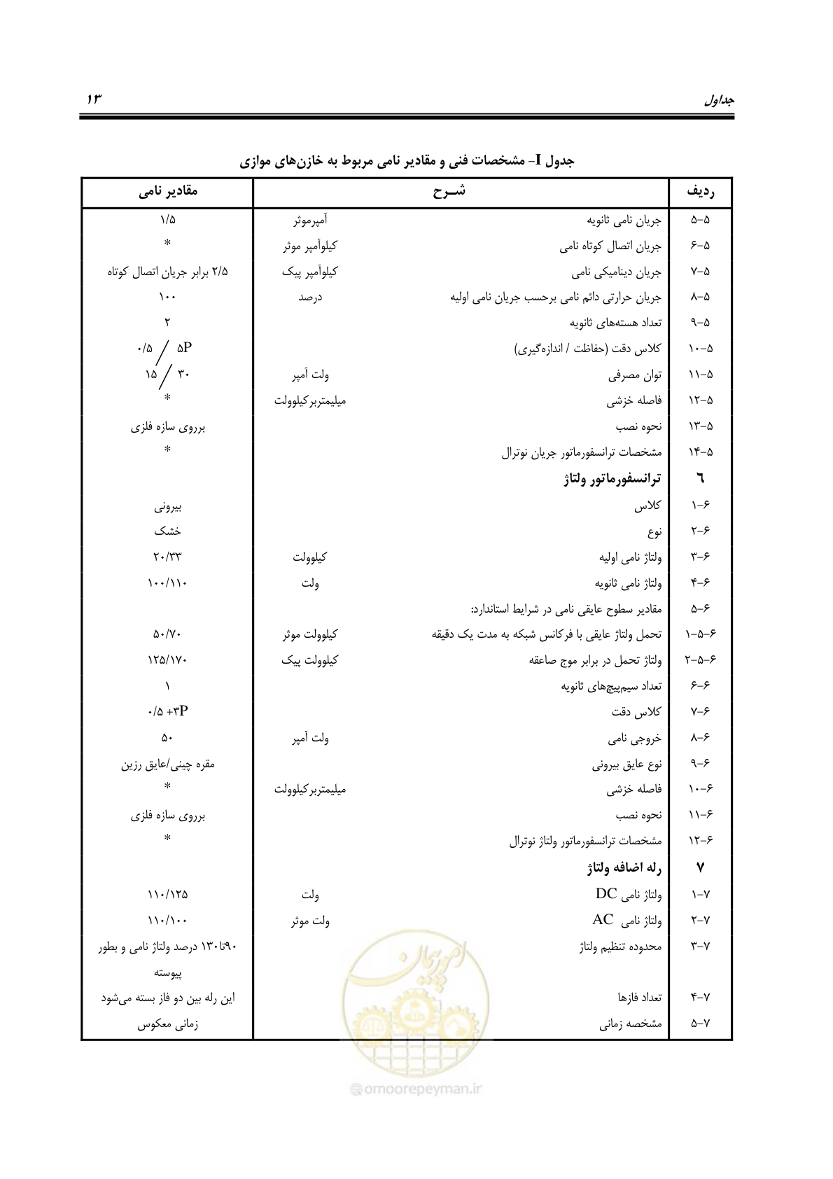 صفحه 26 از 37
