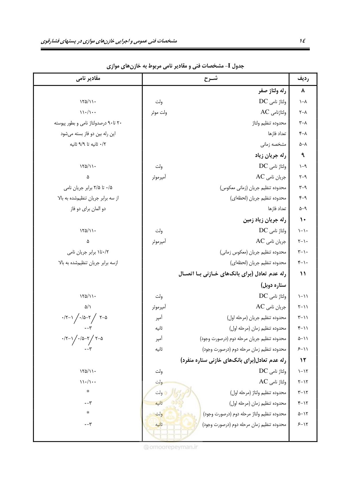 صفحه 27 از 37