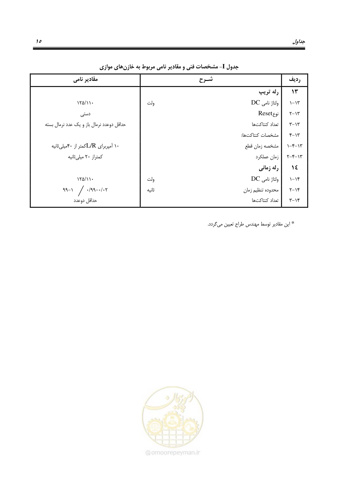 صفحه 28 از 37
