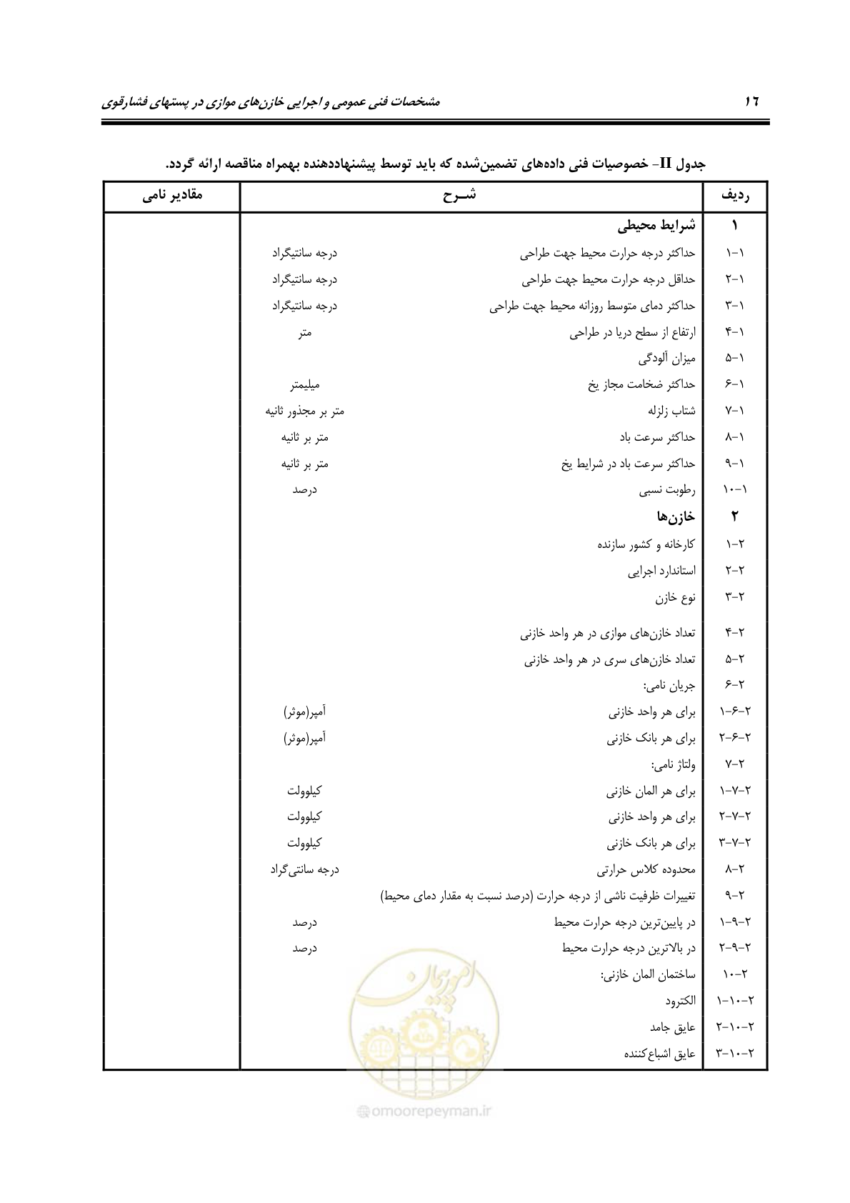 صفحه 29 از 37