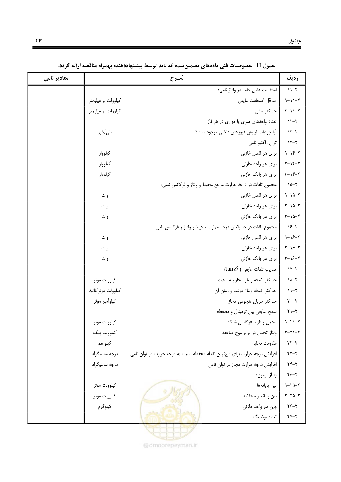 صفحه 30 از 37