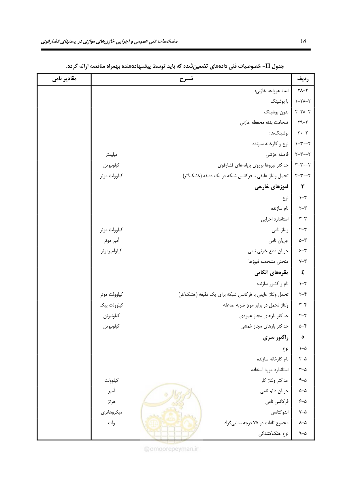 صفحه 31 از 37