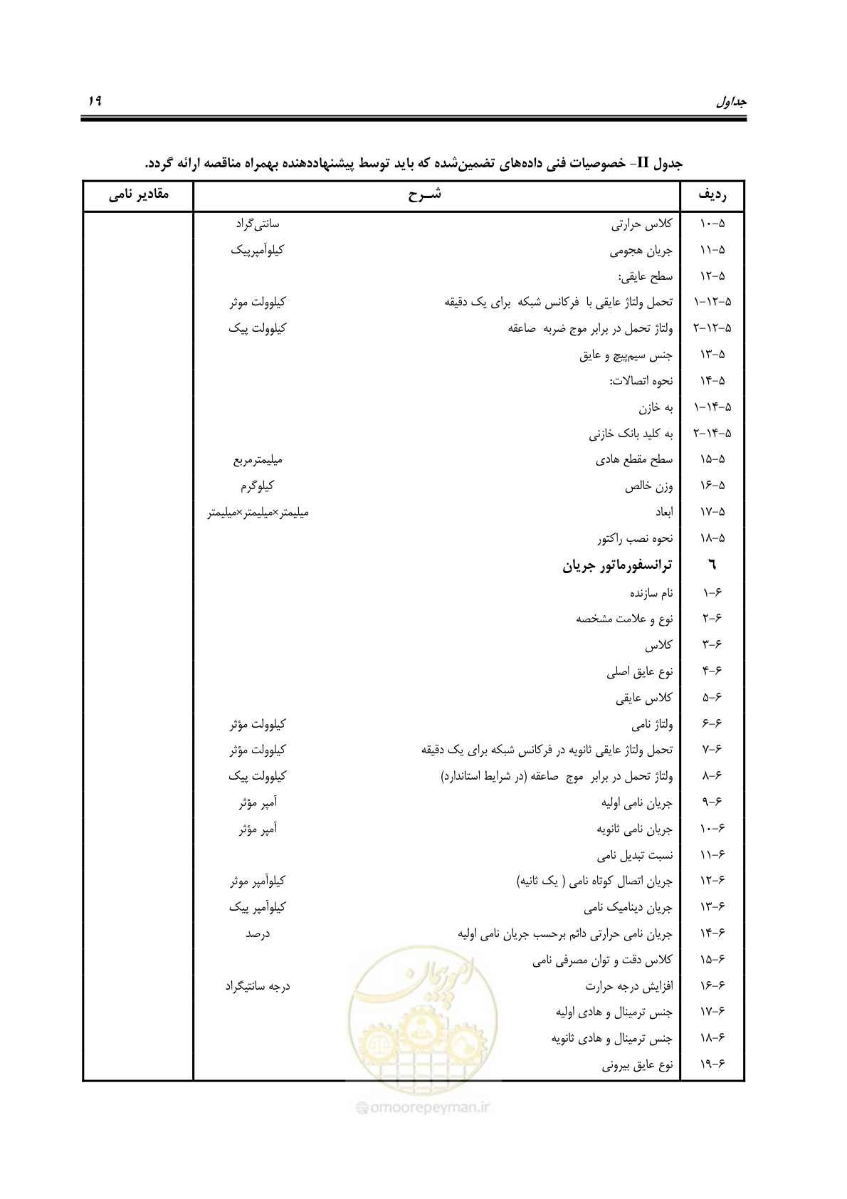 صفحه 32 از 37