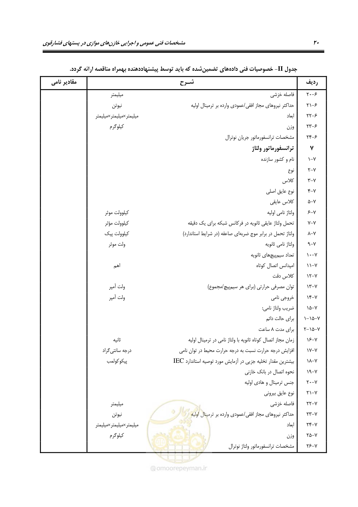 صفحه 33 از 37
