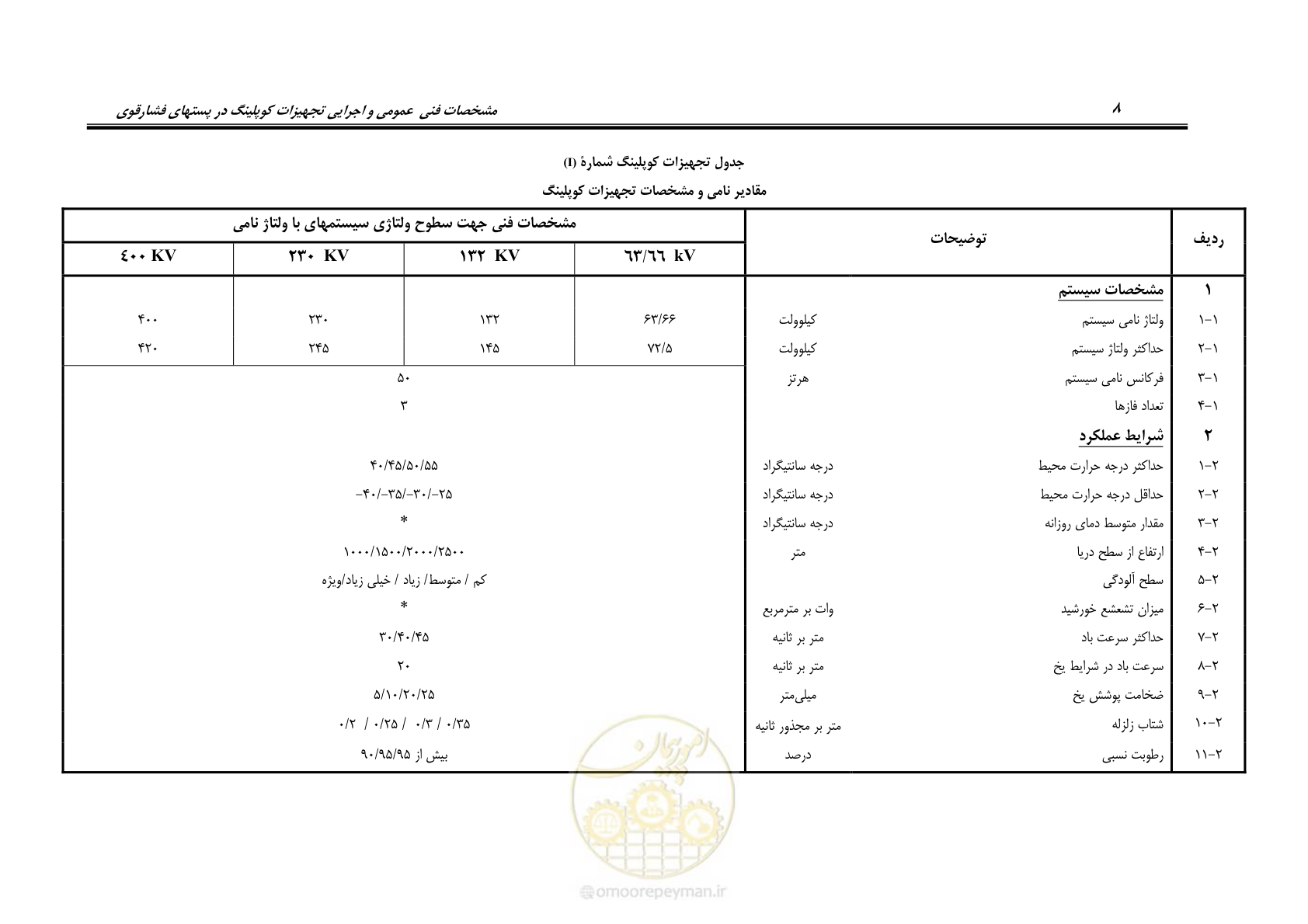 صفحه 21 از 51