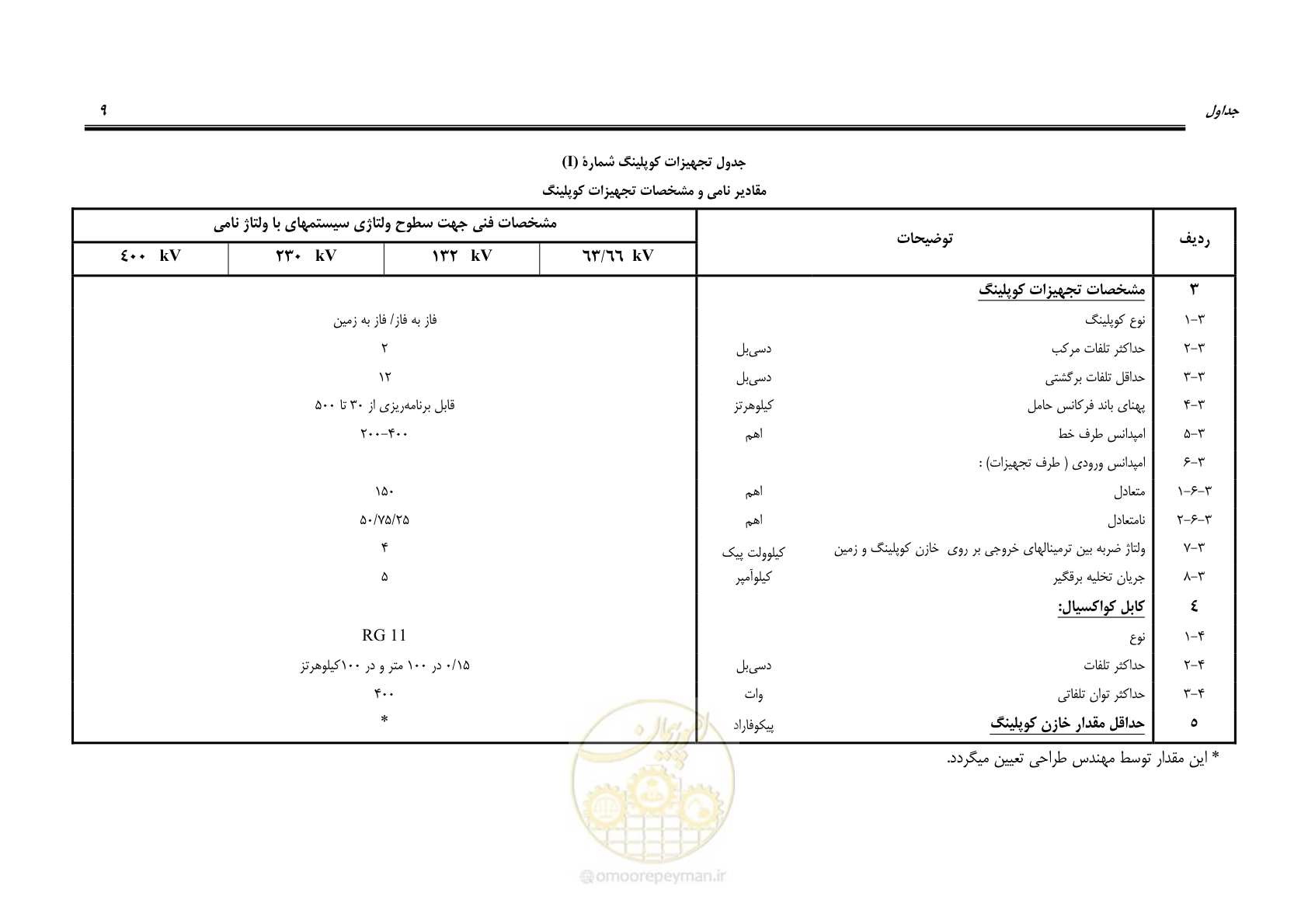 صفحه 22 از 51