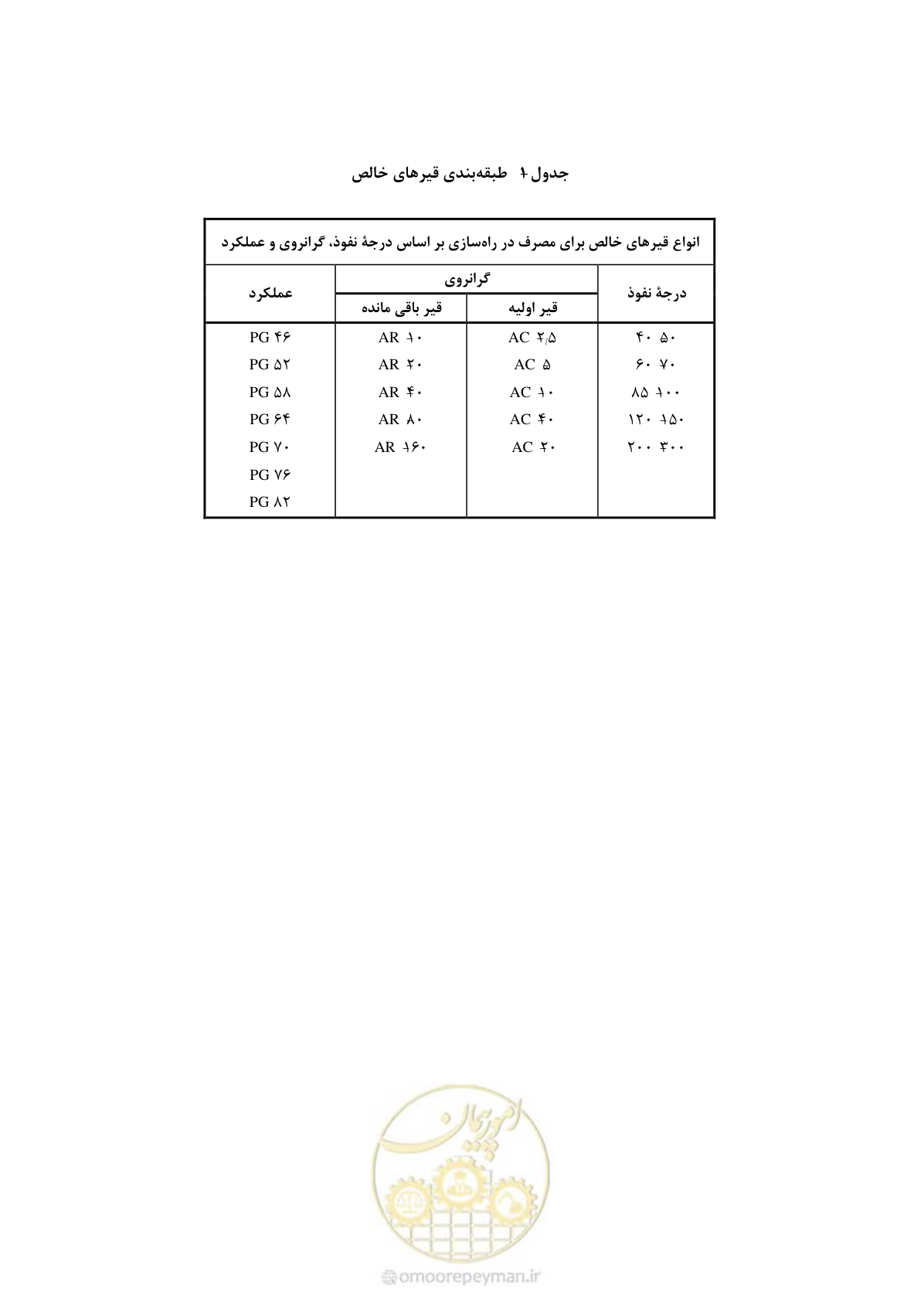 صفحه 13 از 33