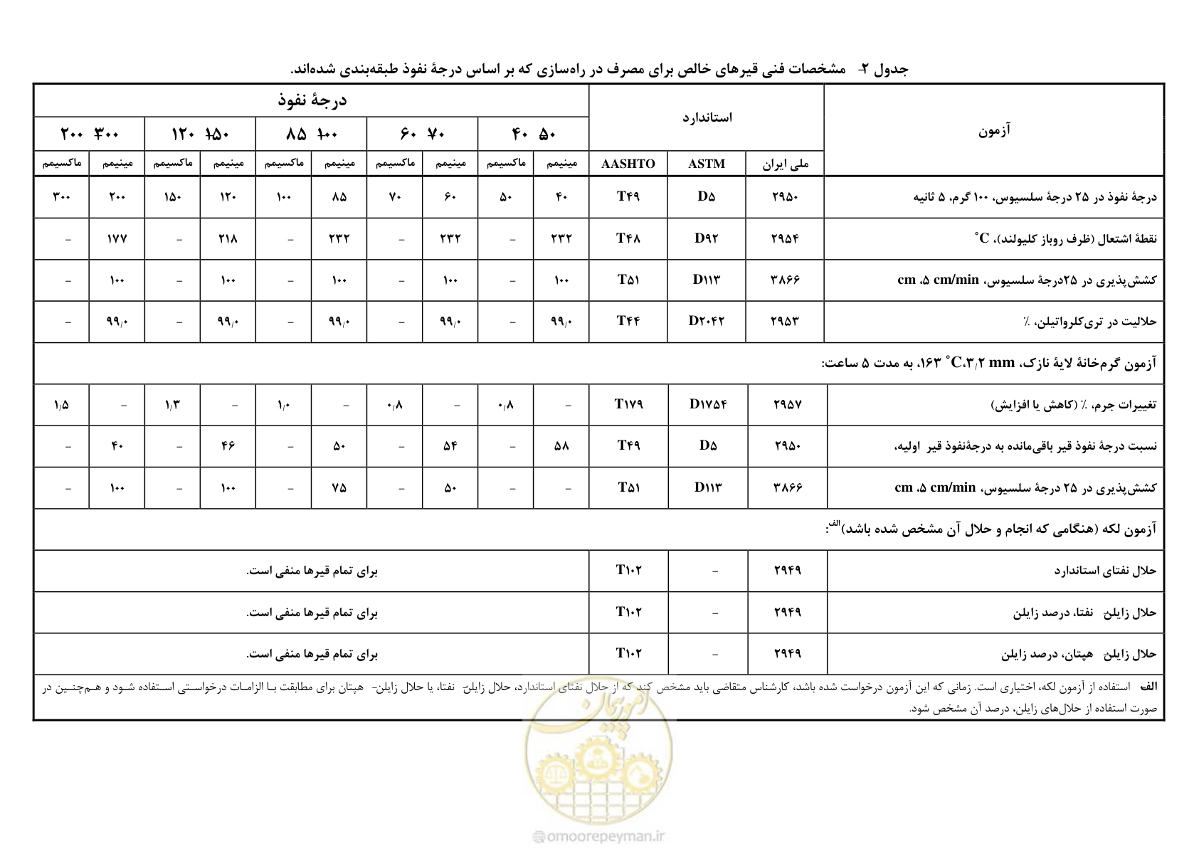 صفحه 14 از 33