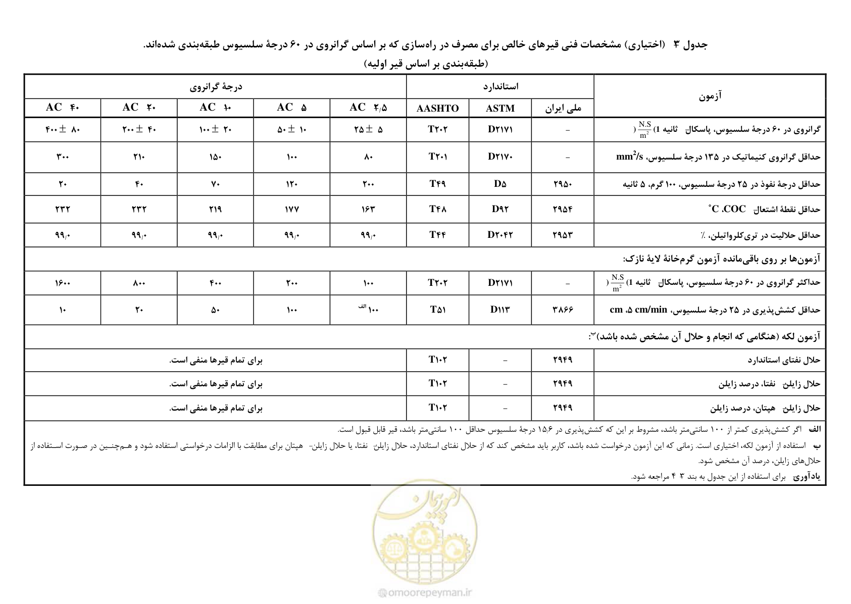 صفحه 15 از 33