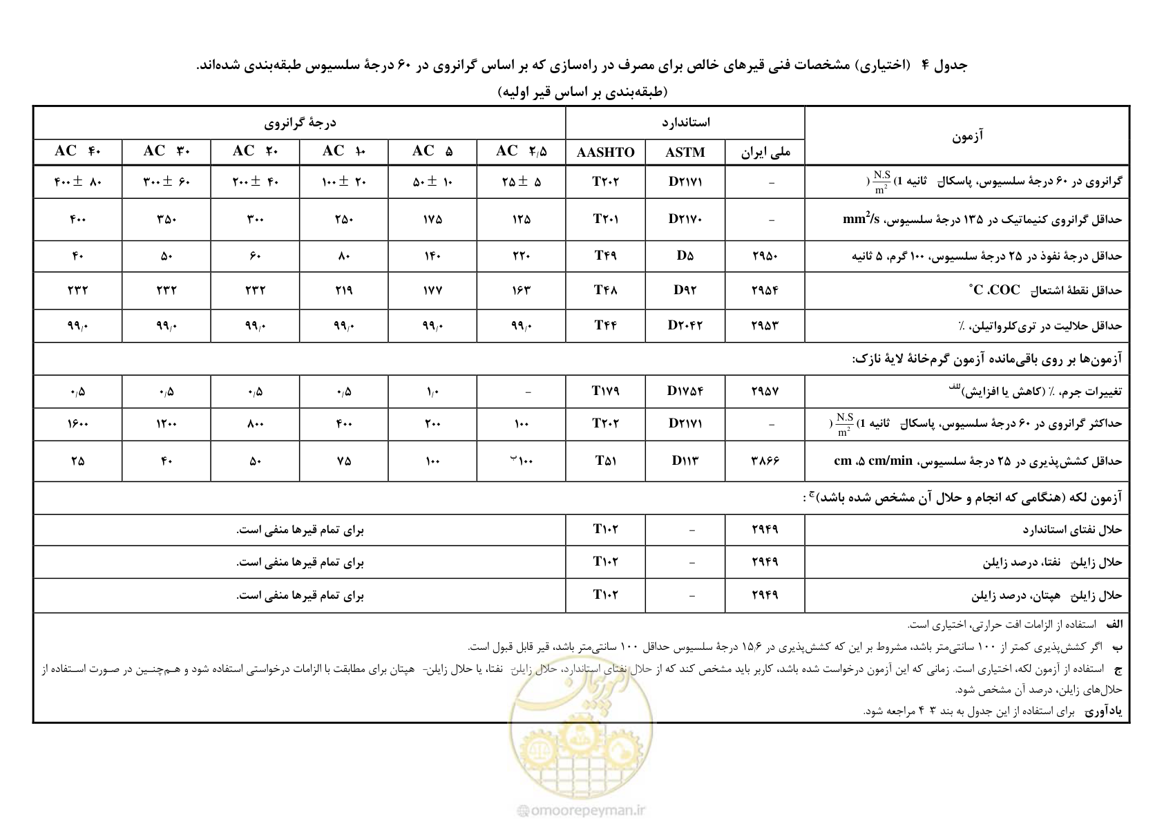 صفحه 16 از 33