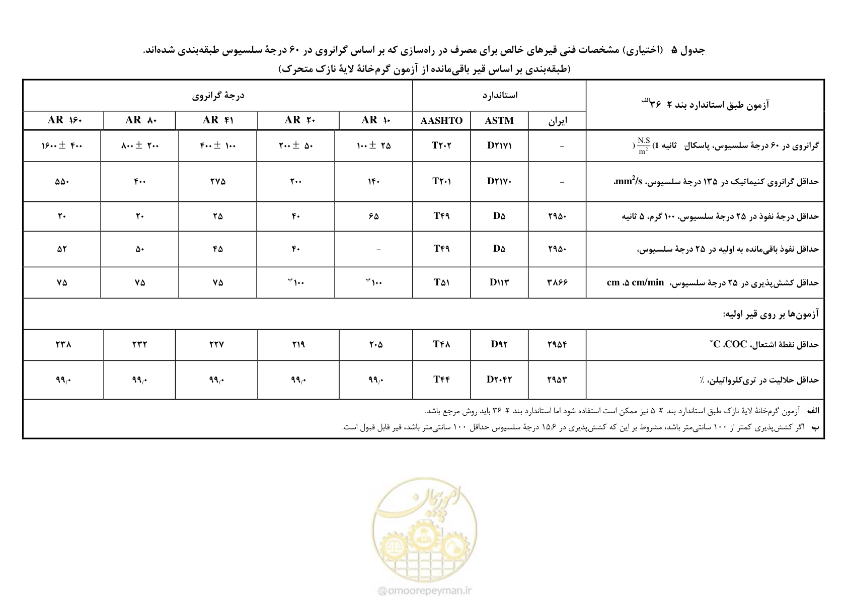 صفحه 17 از 33