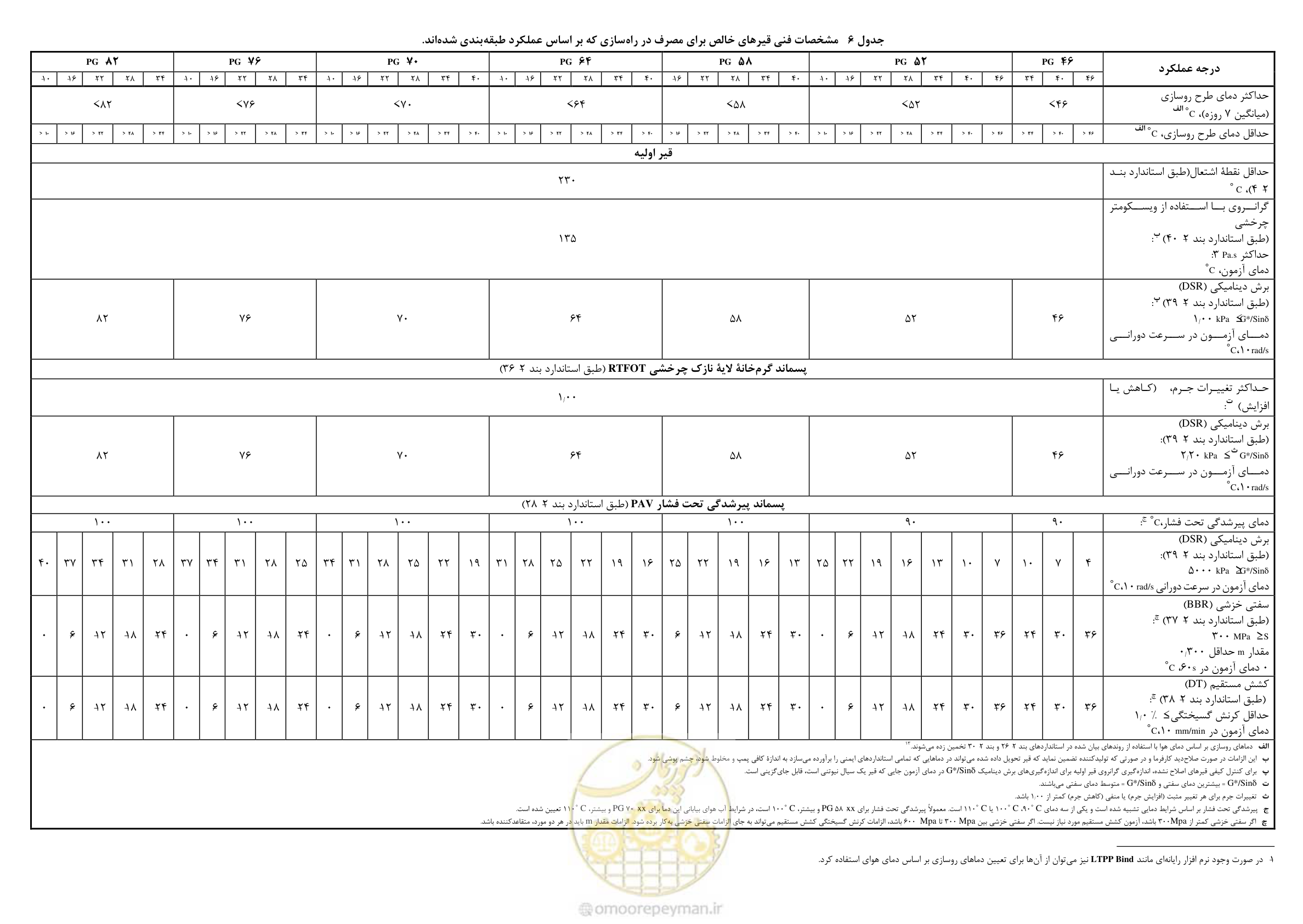 صفحه 18 از 33