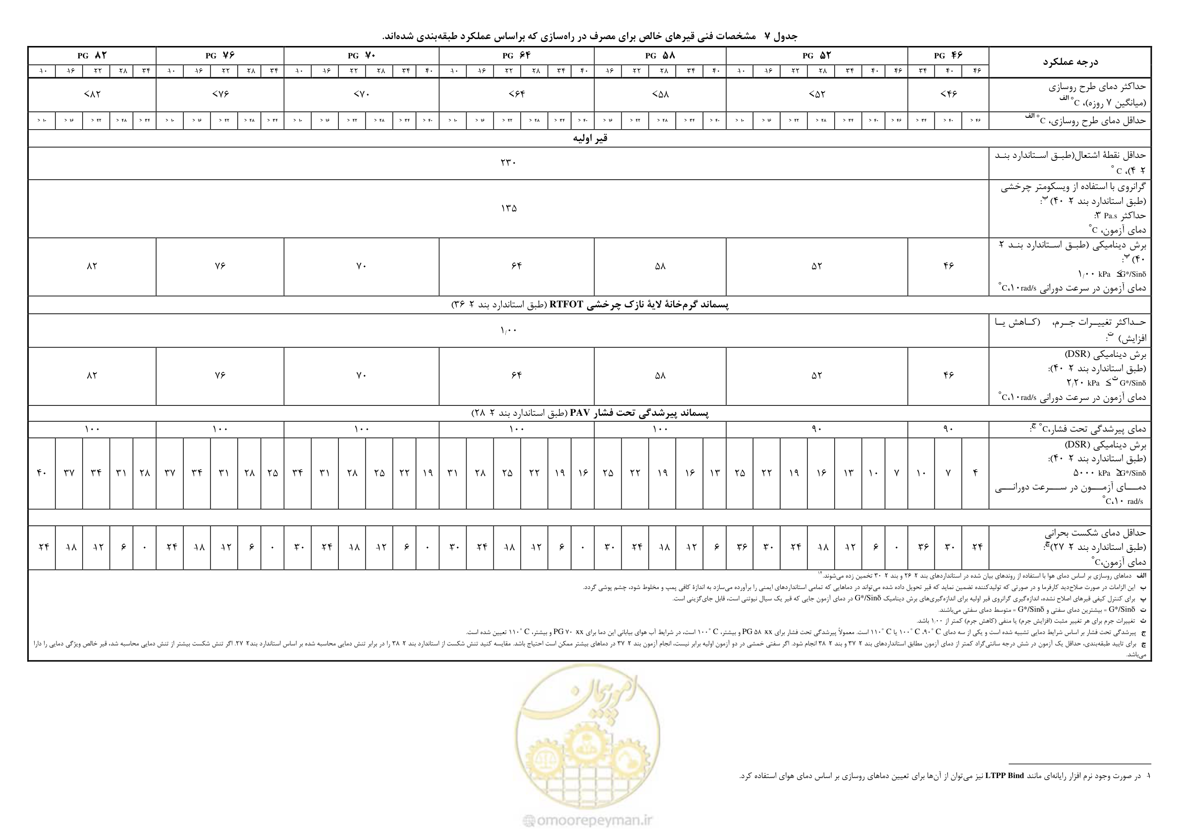 صفحه 19 از 33
