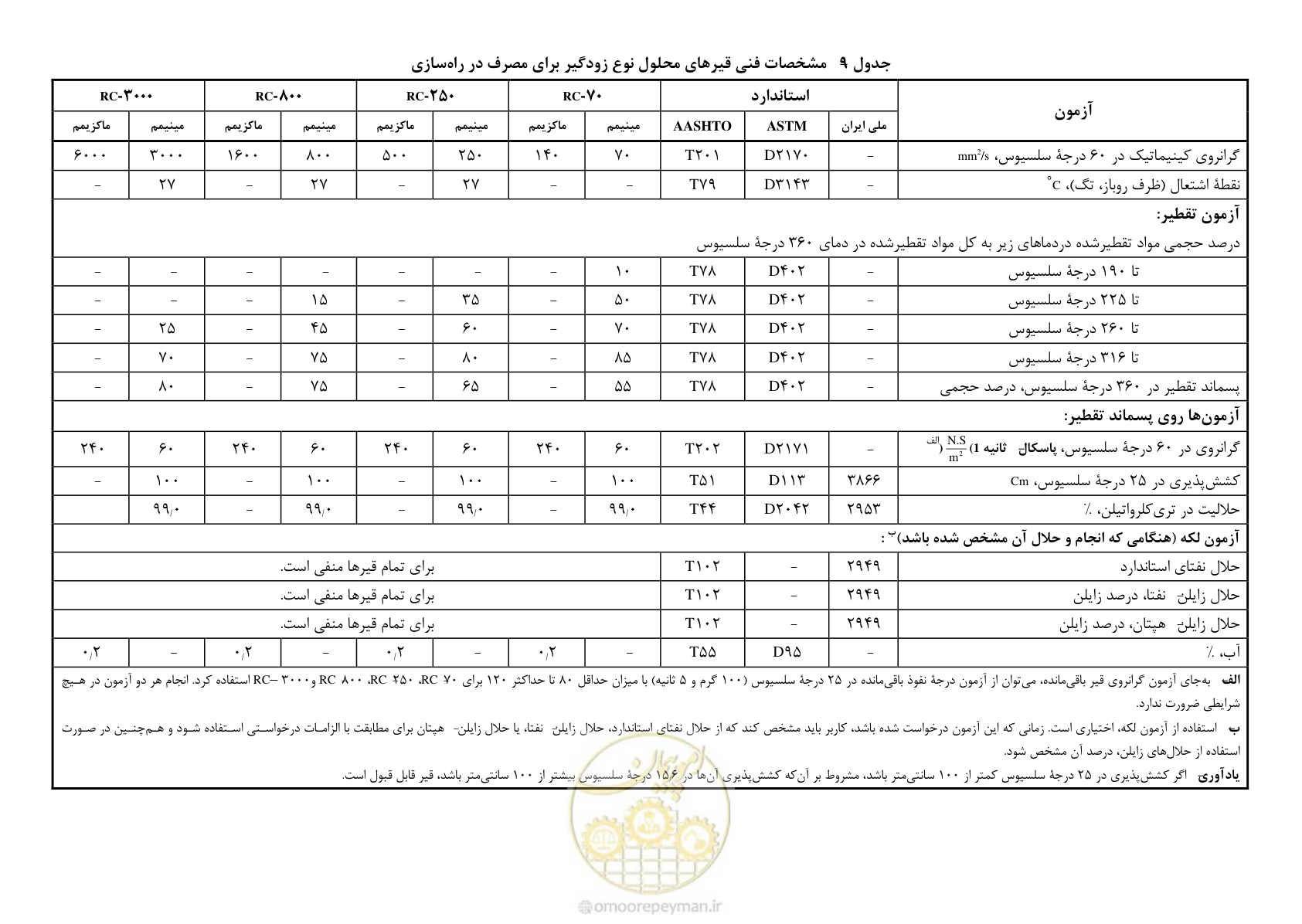 صفحه 21 از 33