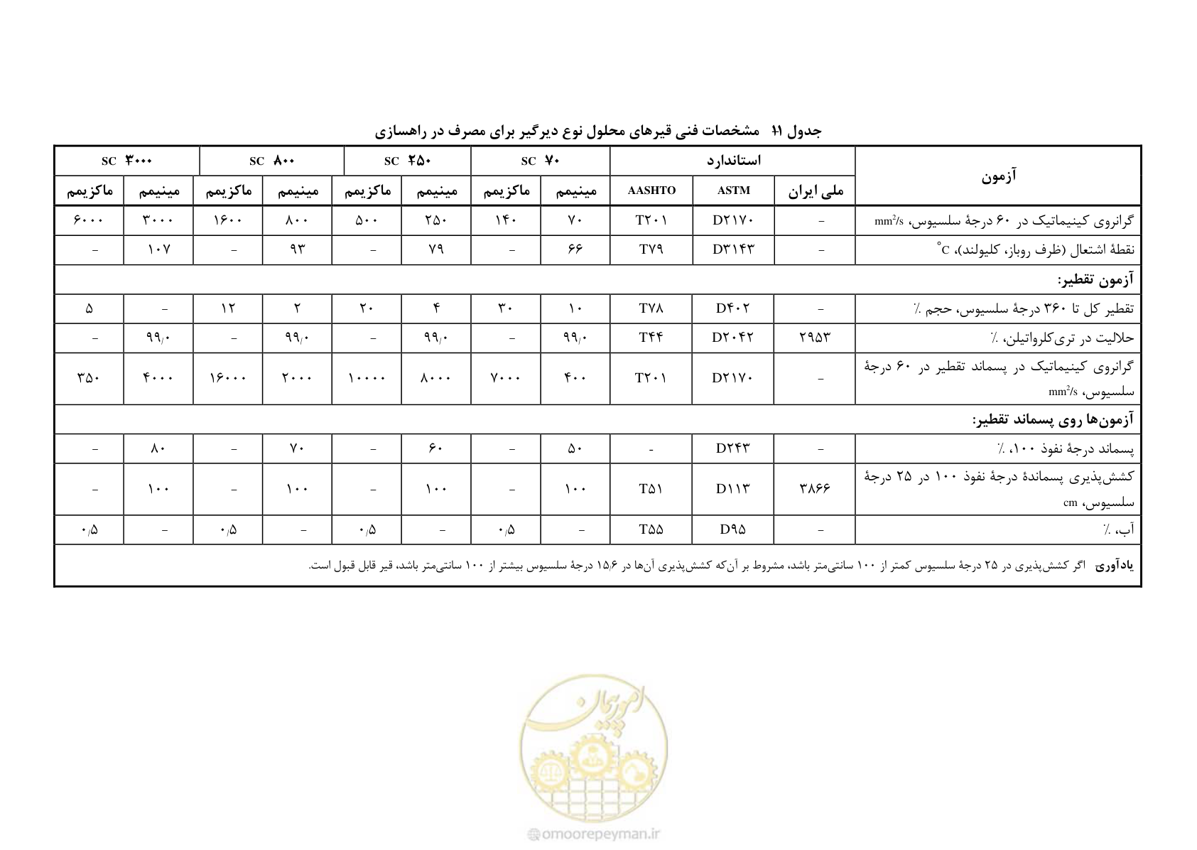 صفحه 24 از 33