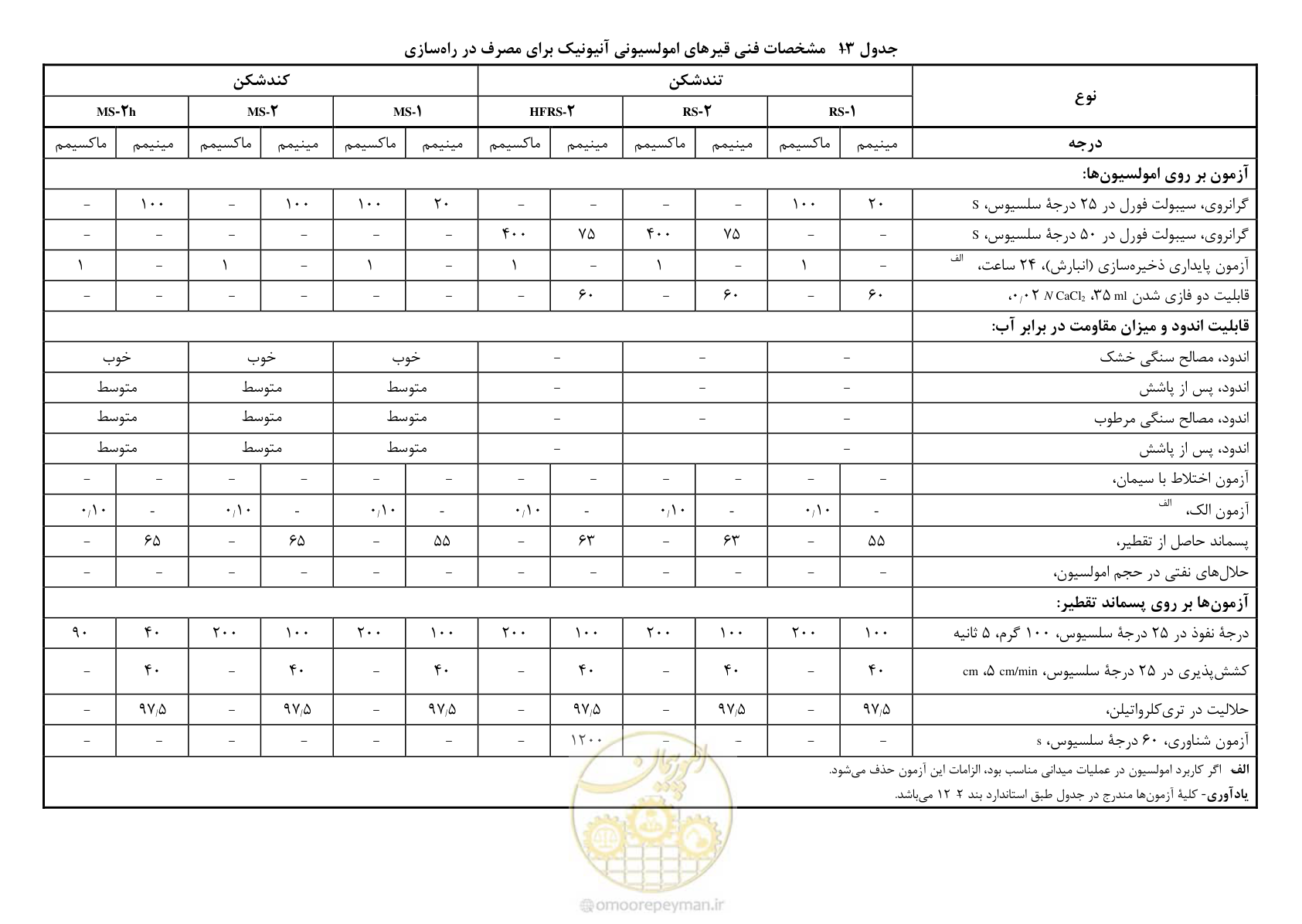 صفحه 27 از 33