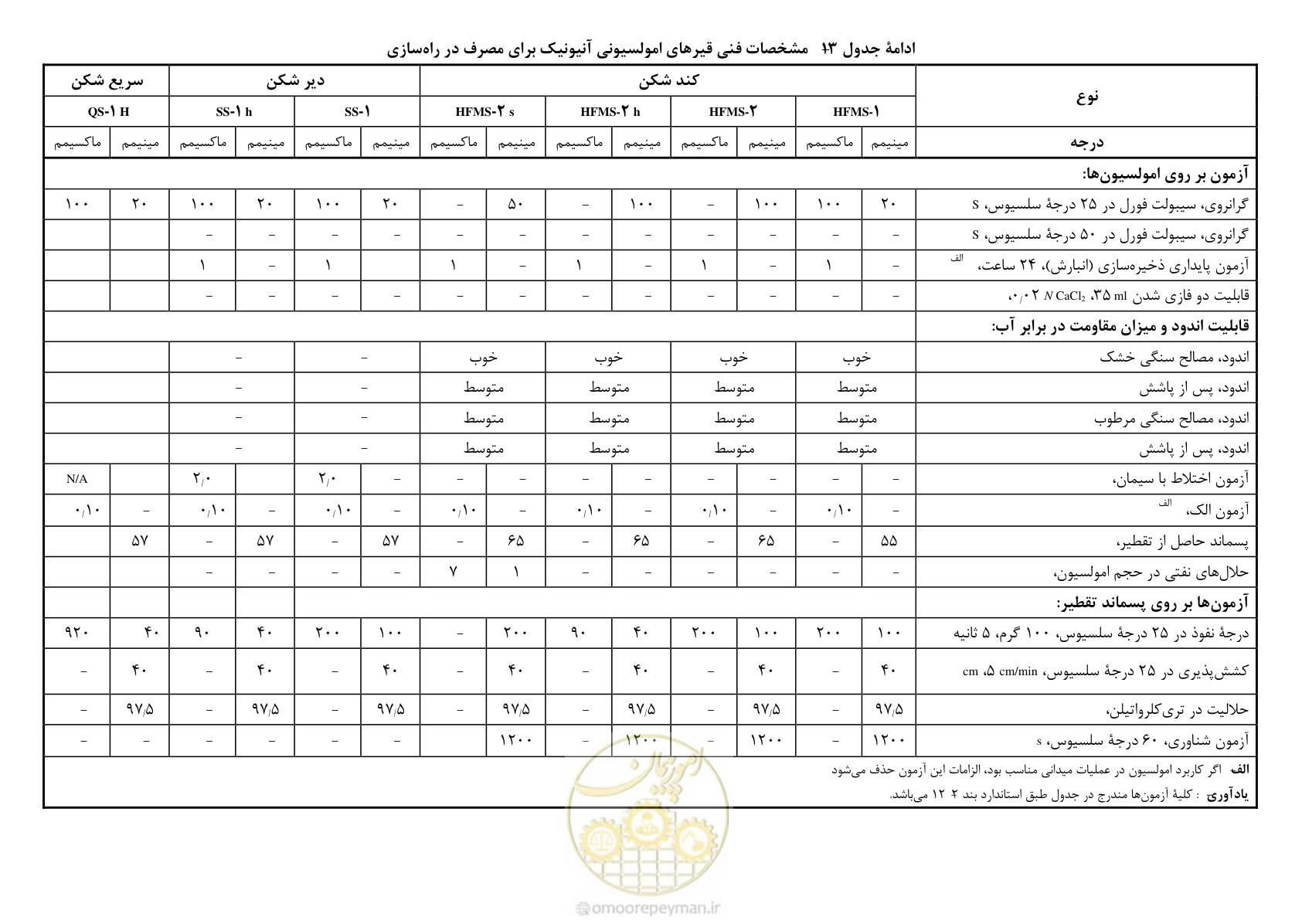 صفحه 28 از 33