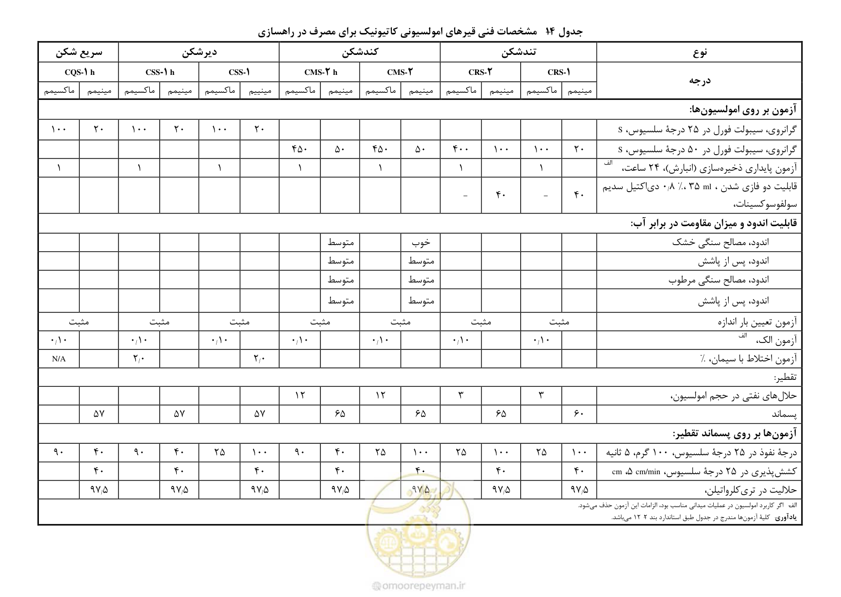 صفحه 29 از 33