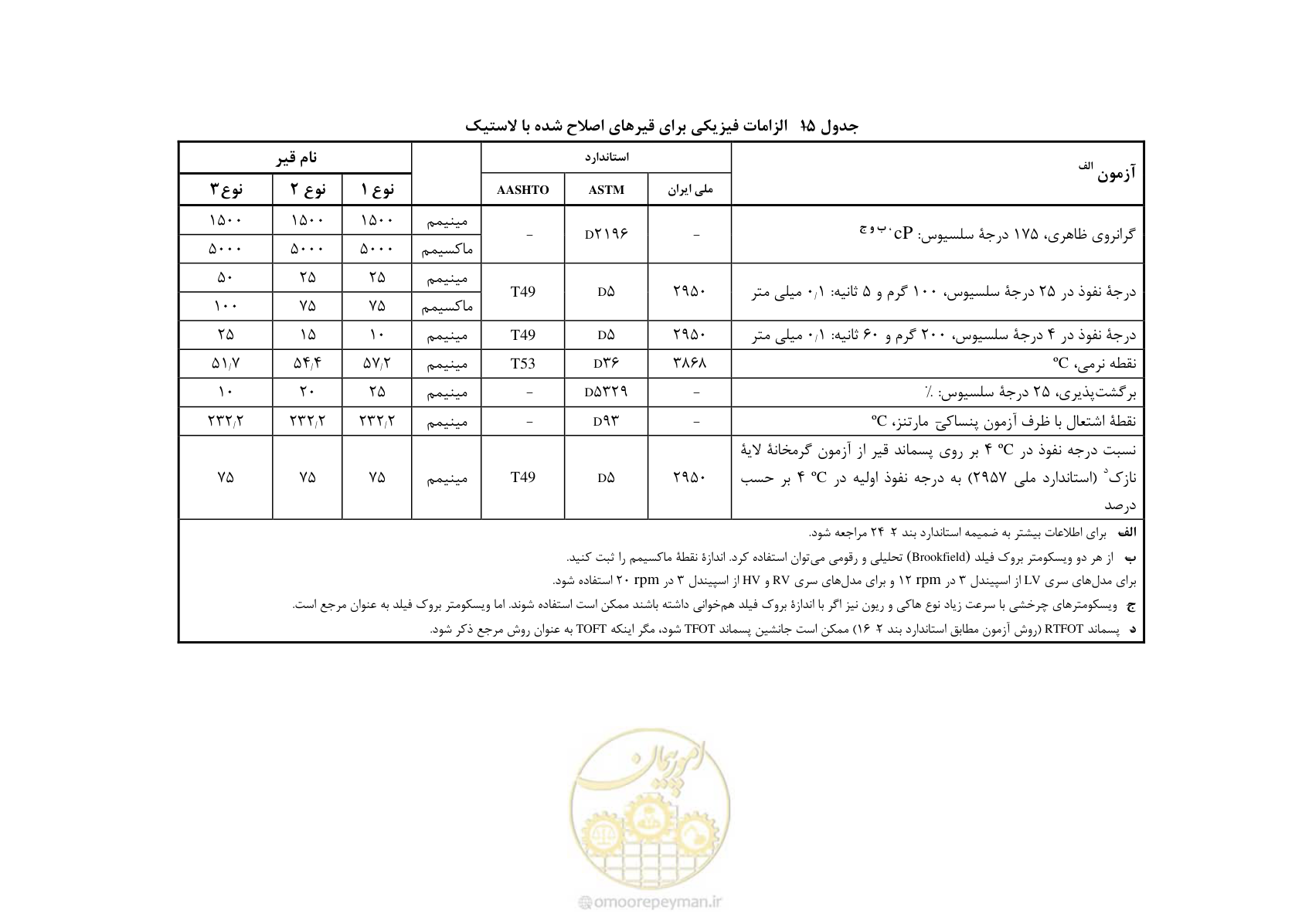 صفحه 31 از 33