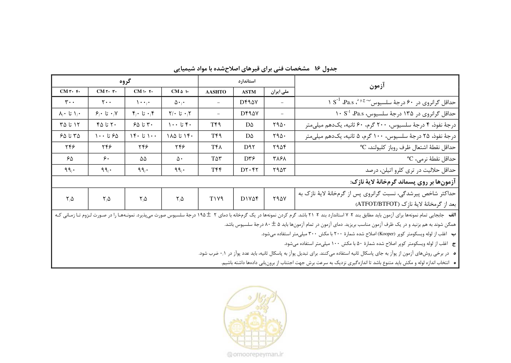 صفحه 33 از 33