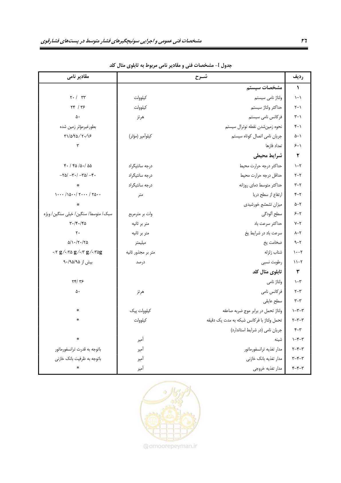 صفحه 40 از 52