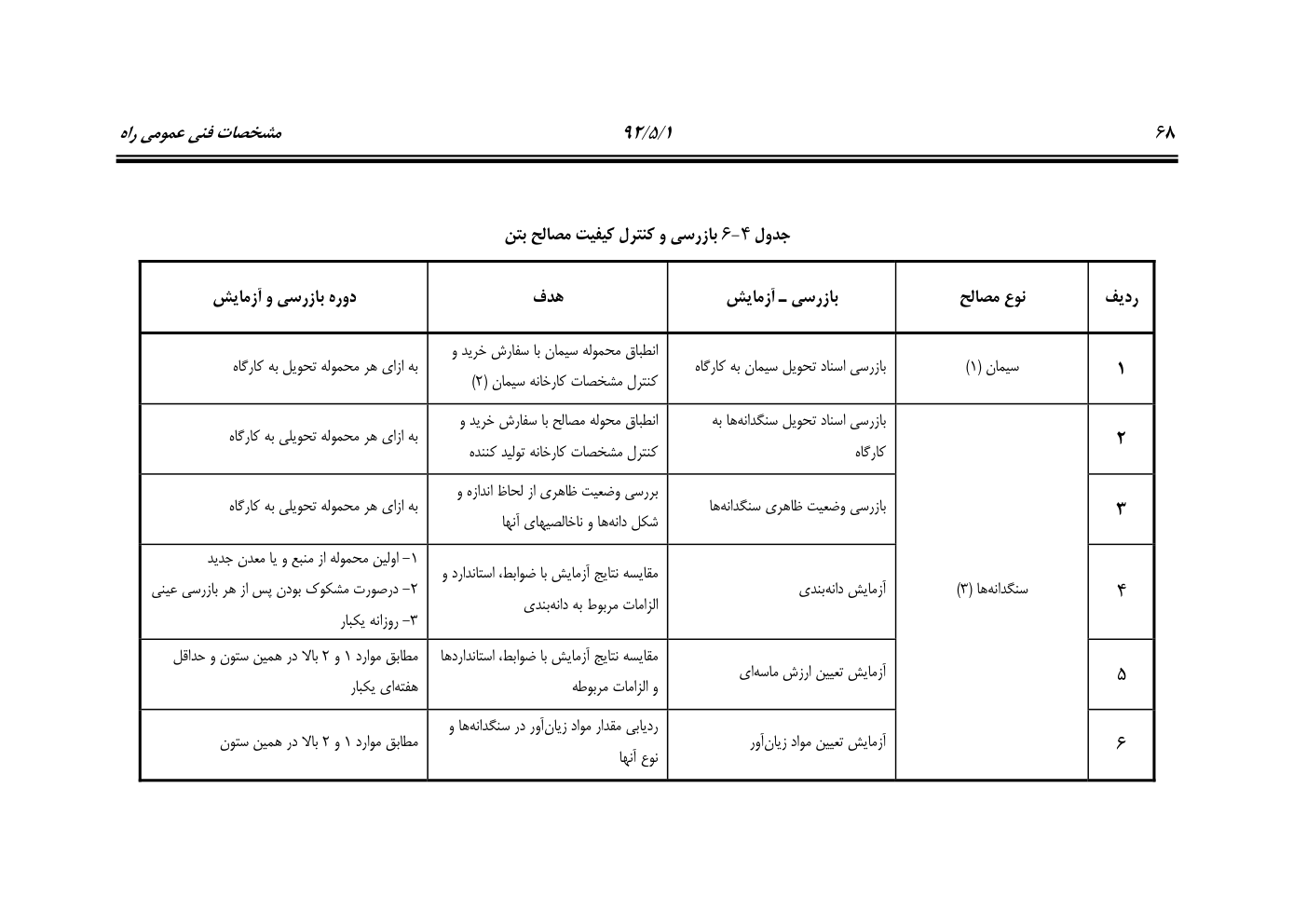صفحه 109 از 844