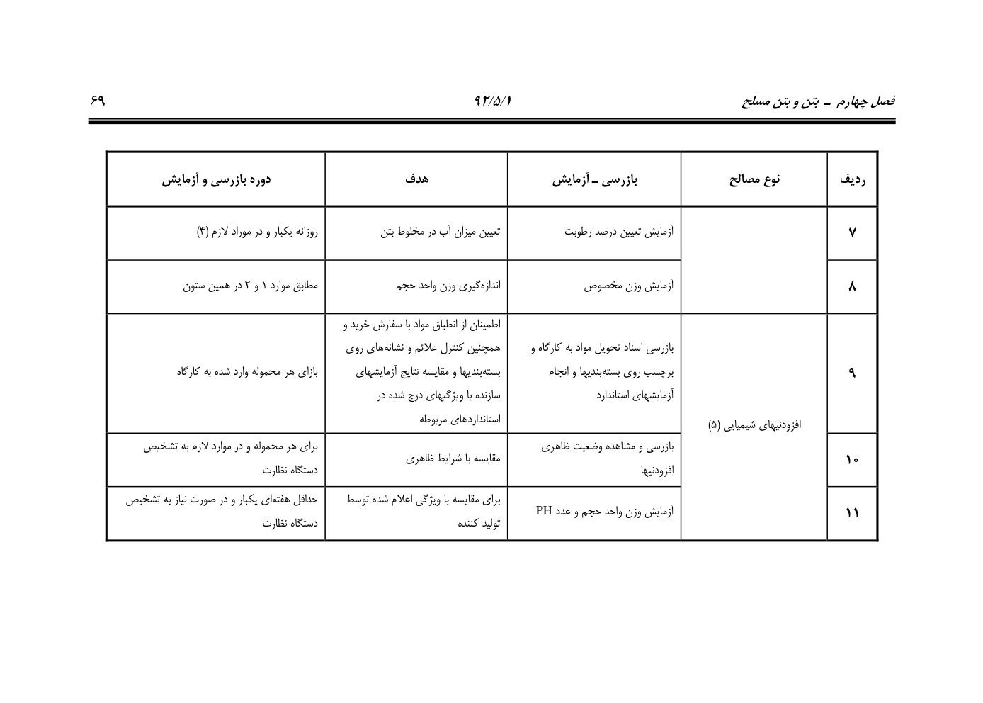 صفحه 110 از 844
