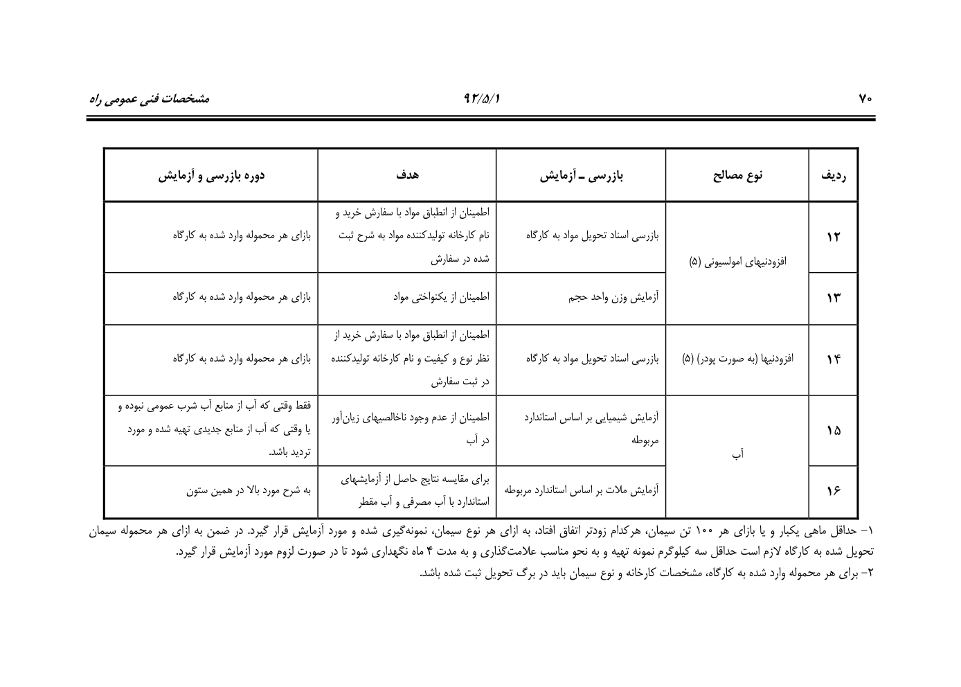 صفحه 111 از 844